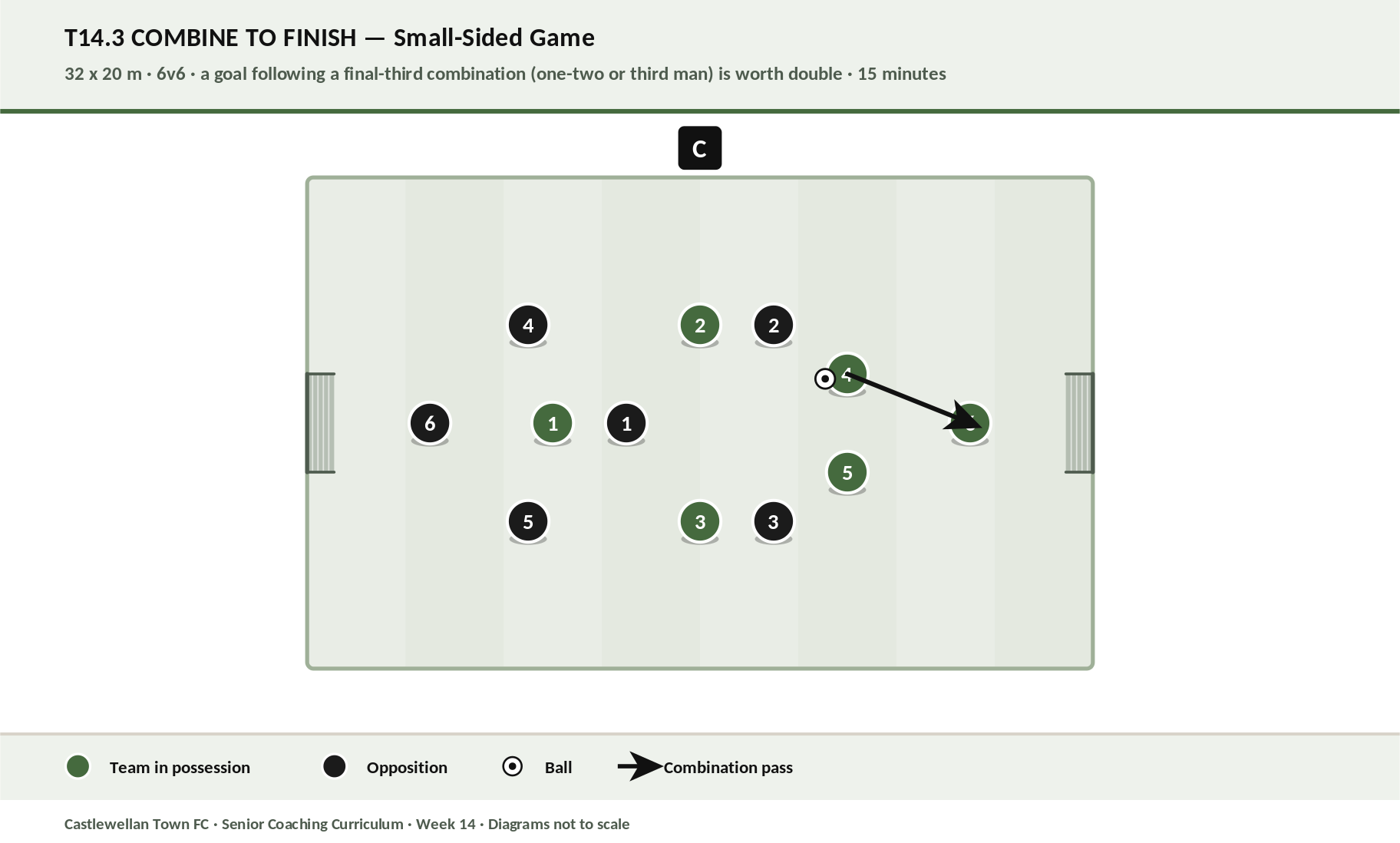 Combine to Finish diagram