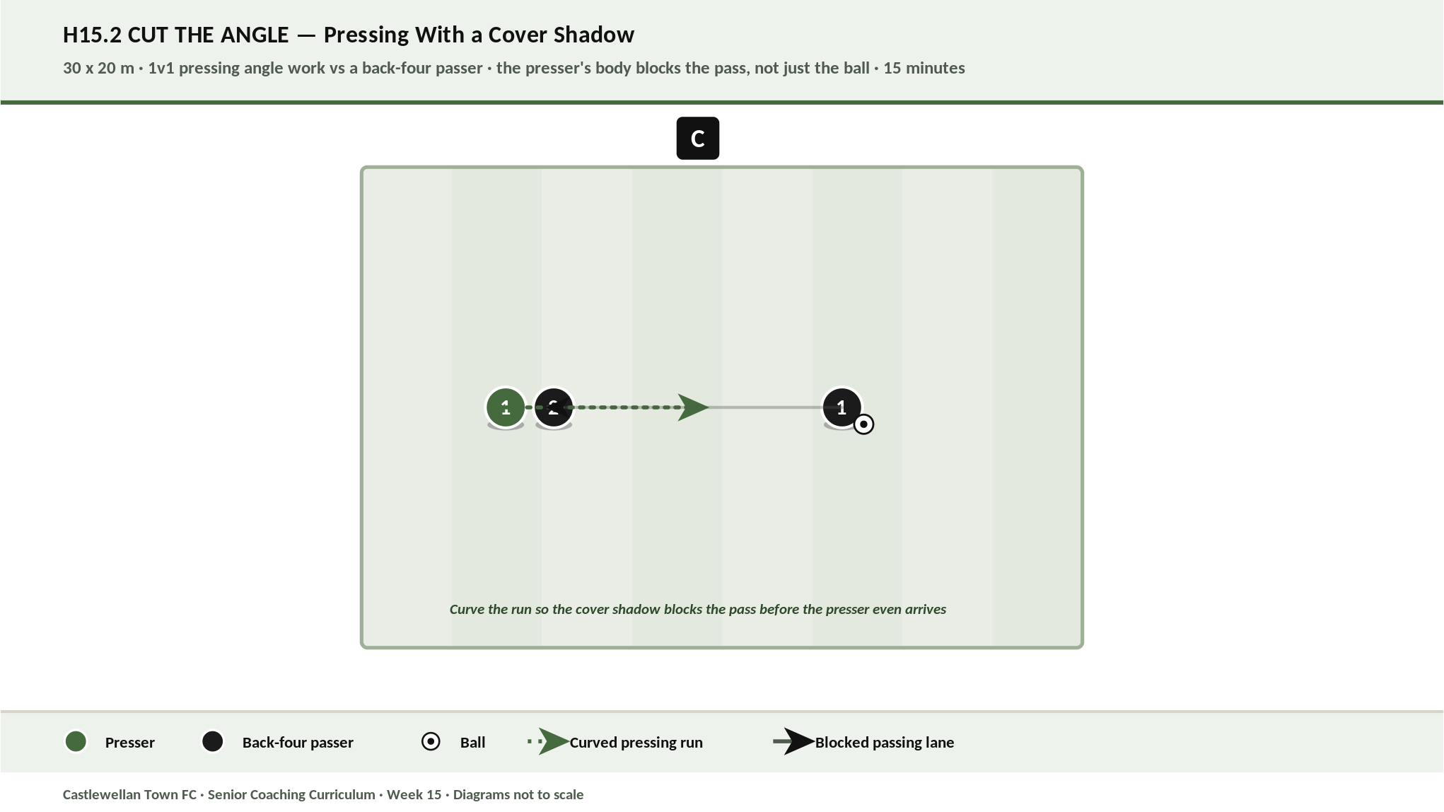Cut the Angle diagram