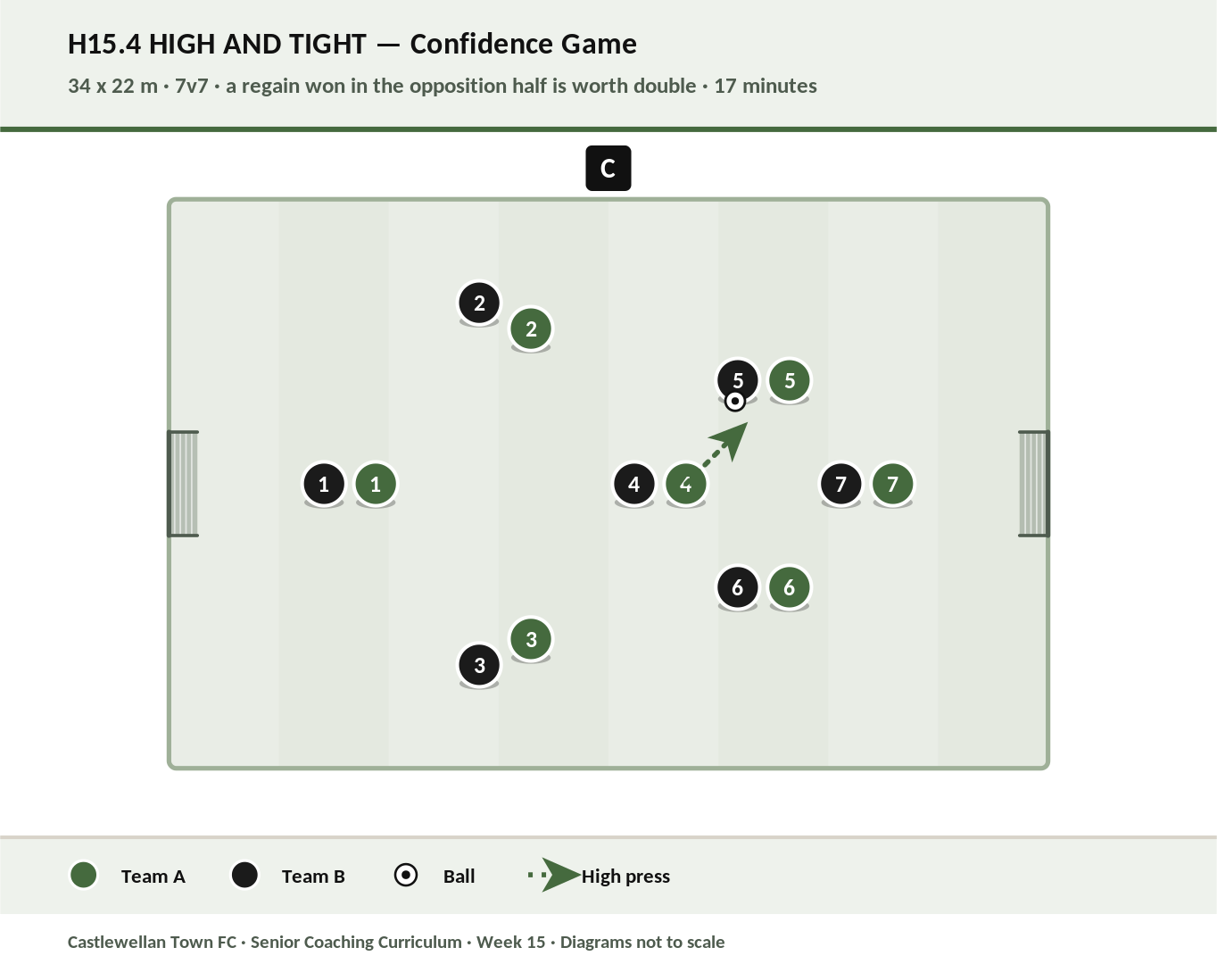 High and Tight diagram