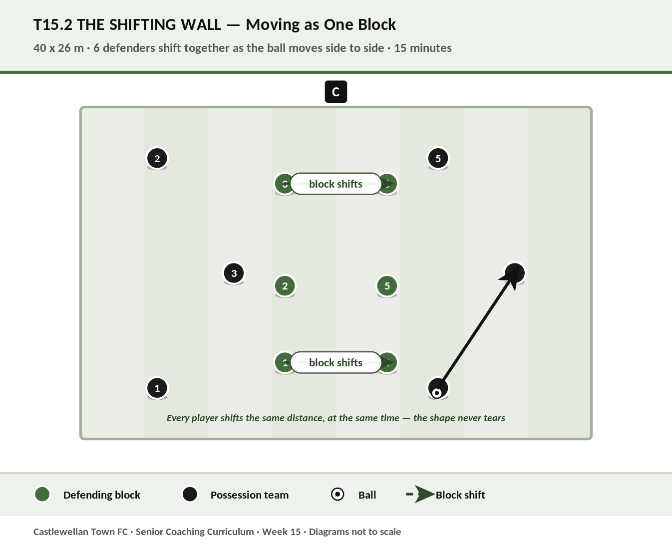The Shifting Wall diagram