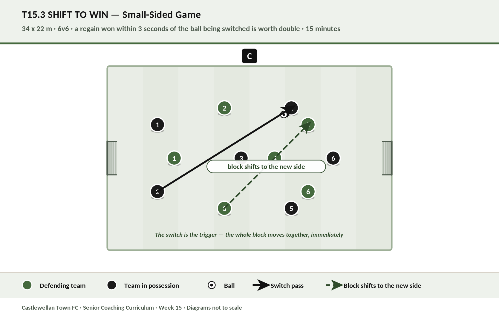 Shift to Win diagram