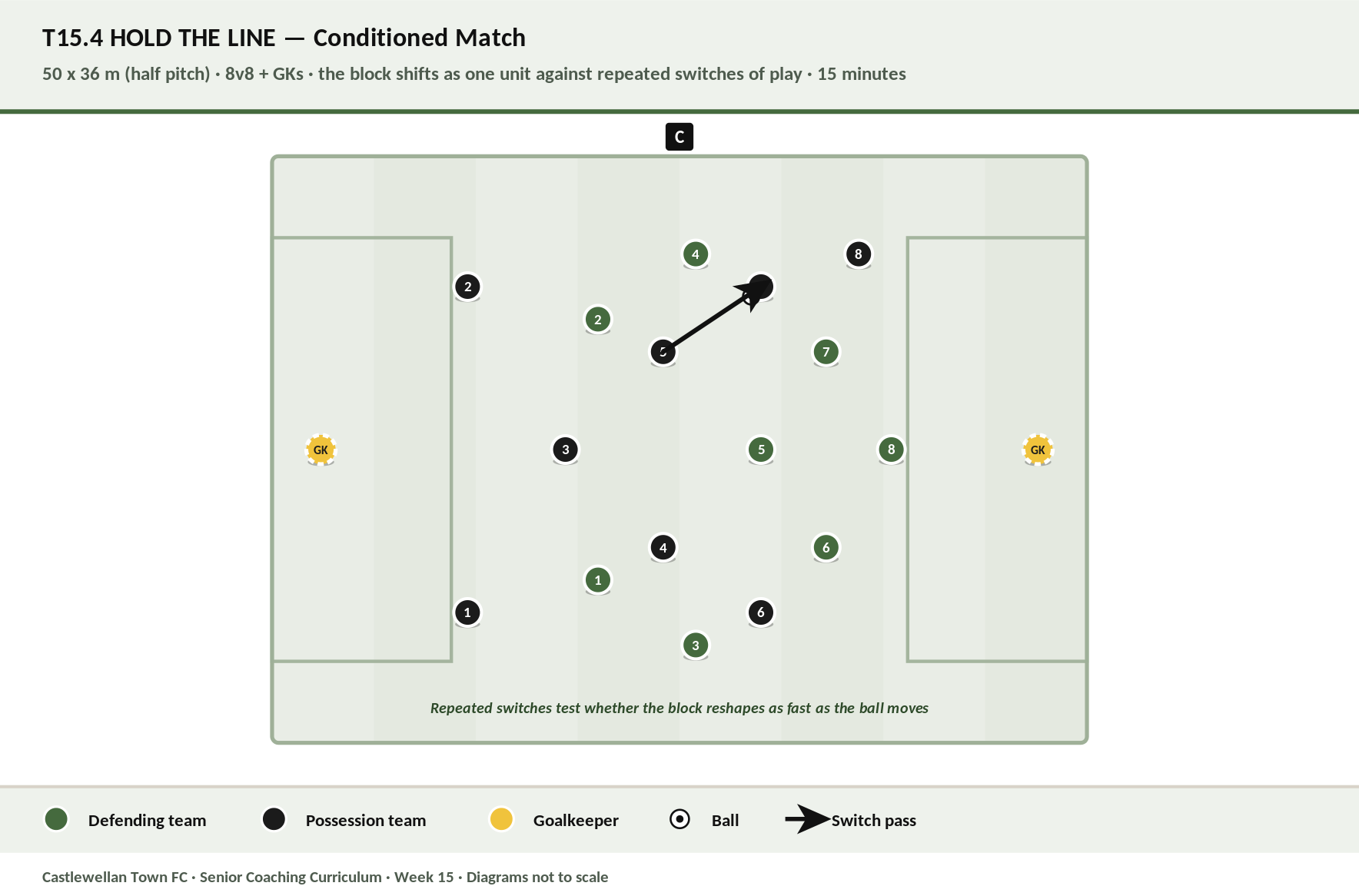 Hold the Line diagram