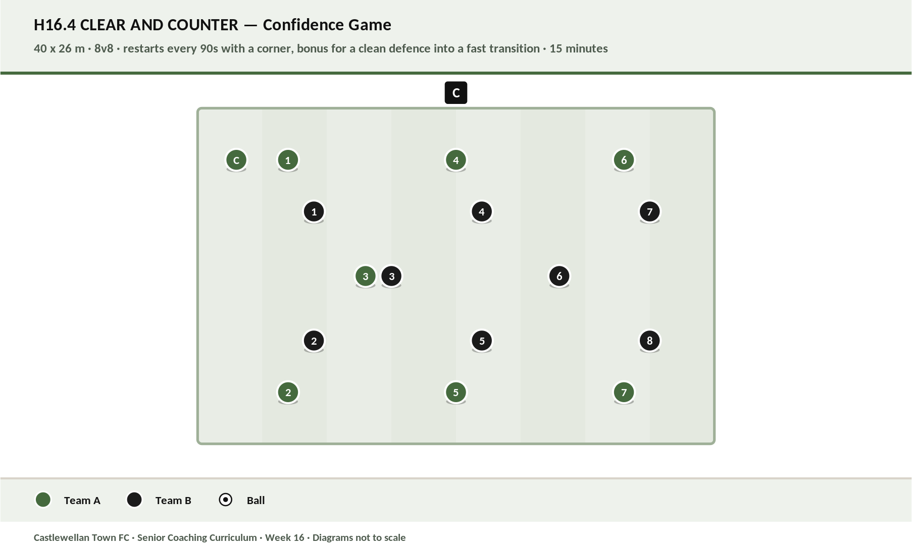 Clear and Counter diagram