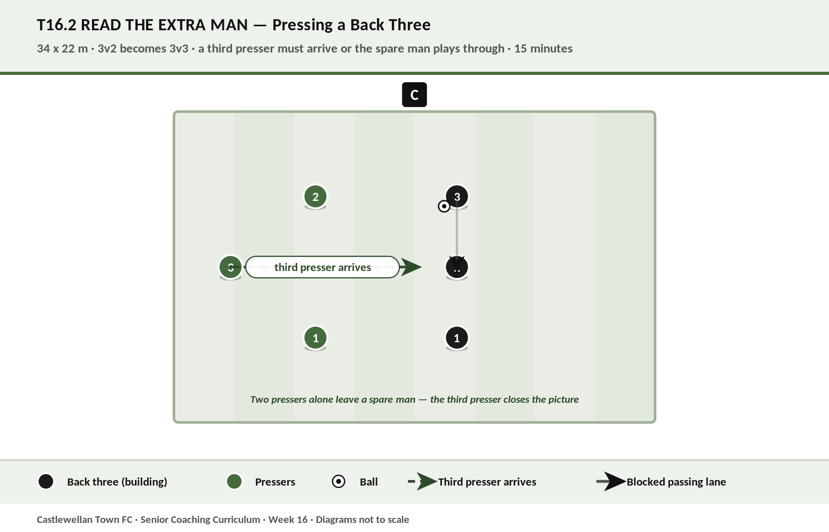 Read the Extra Man diagram