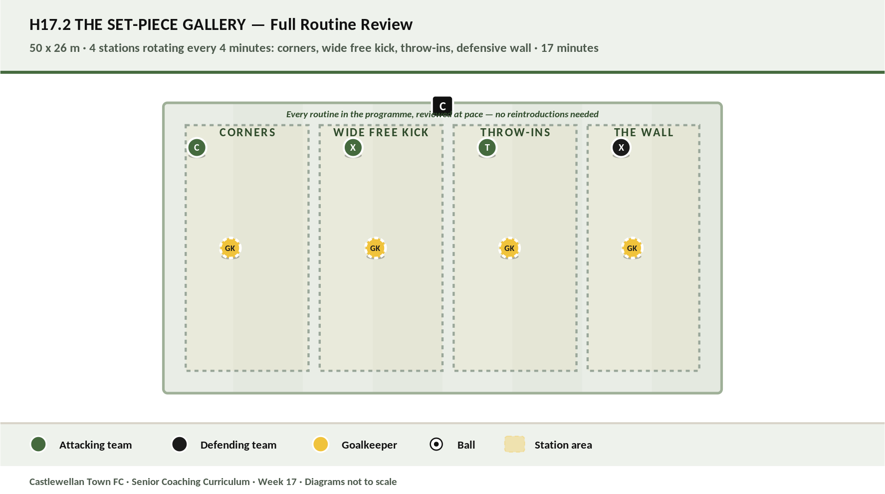 The Set-Piece Gallery diagram