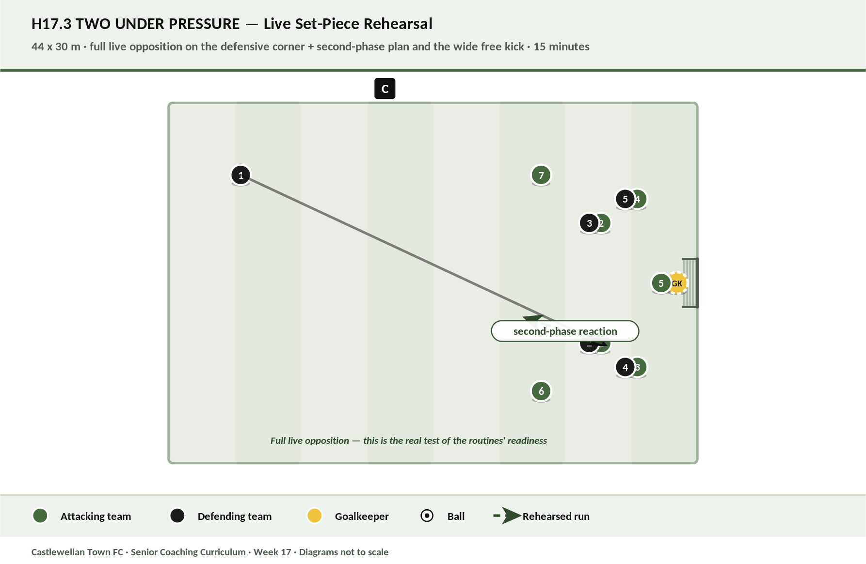 Two Under Pressure diagram