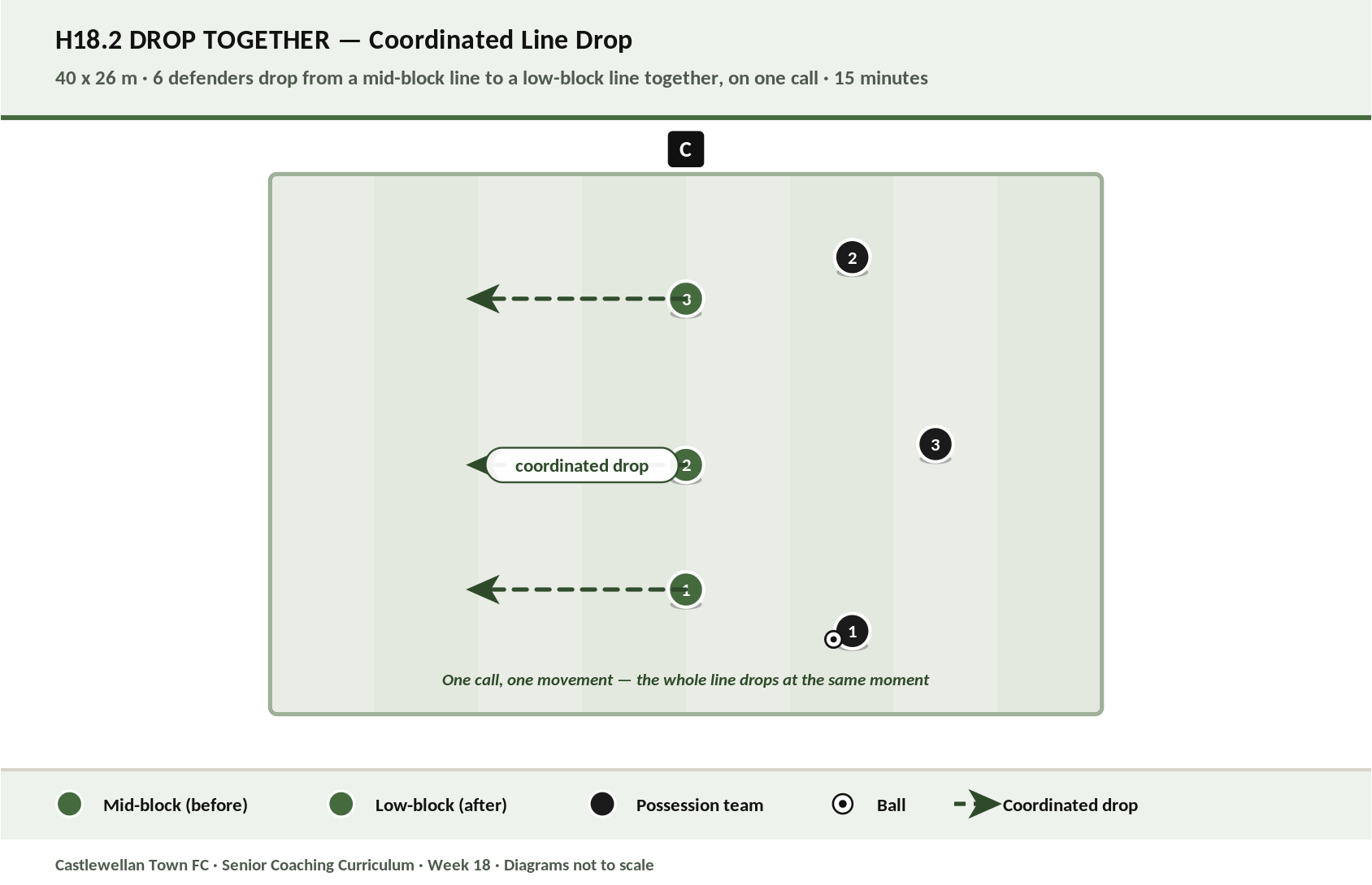 Drop Together diagram