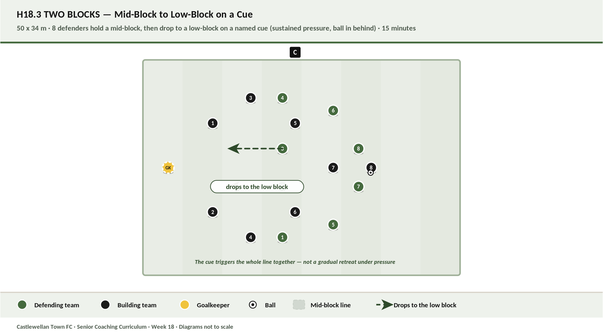 Two Blocks diagram