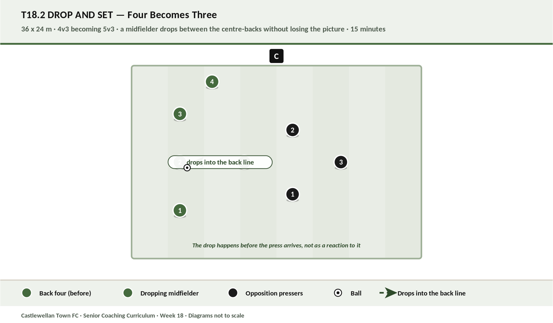 Drop and Set diagram