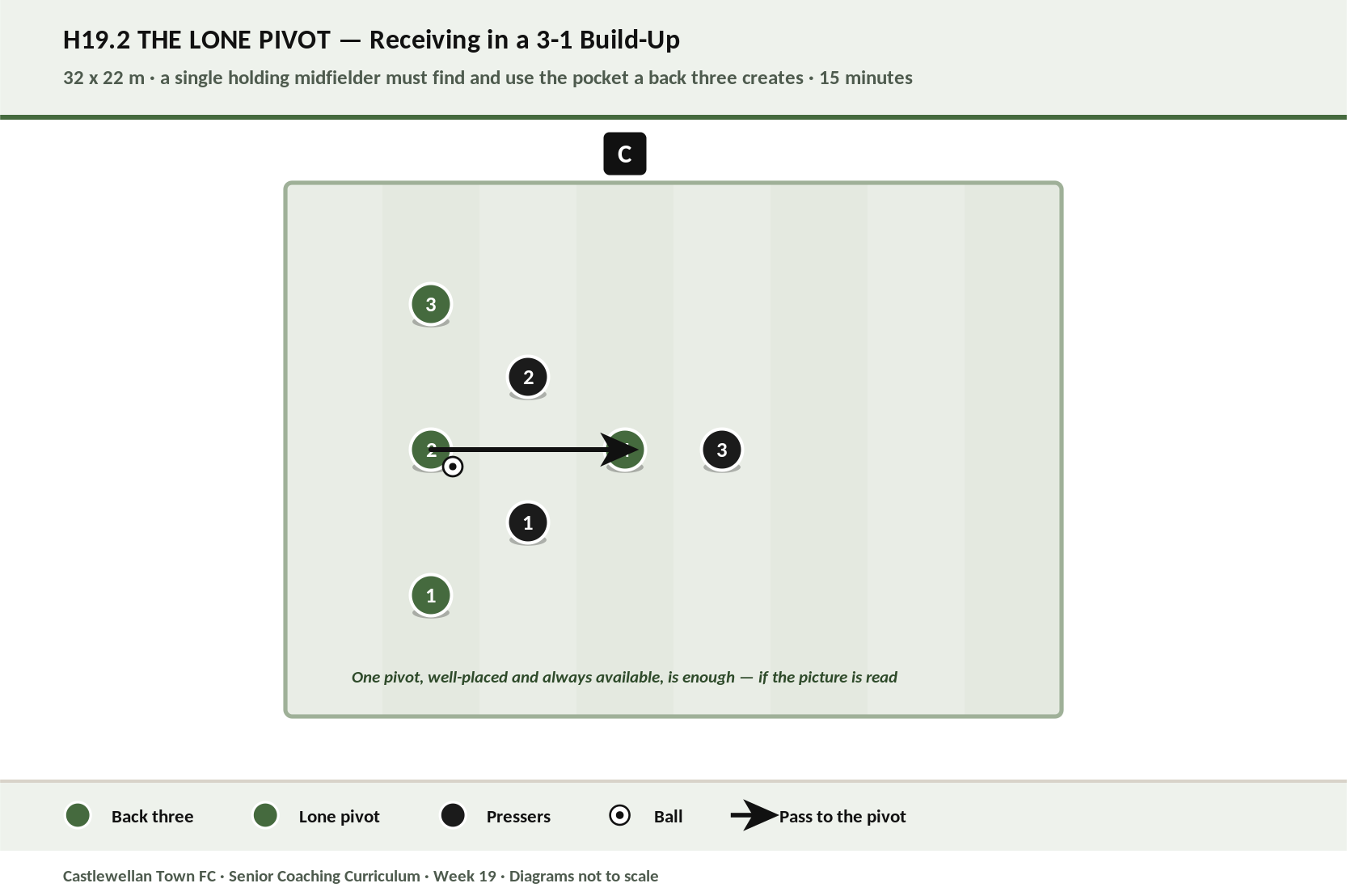 The Lone Pivot diagram