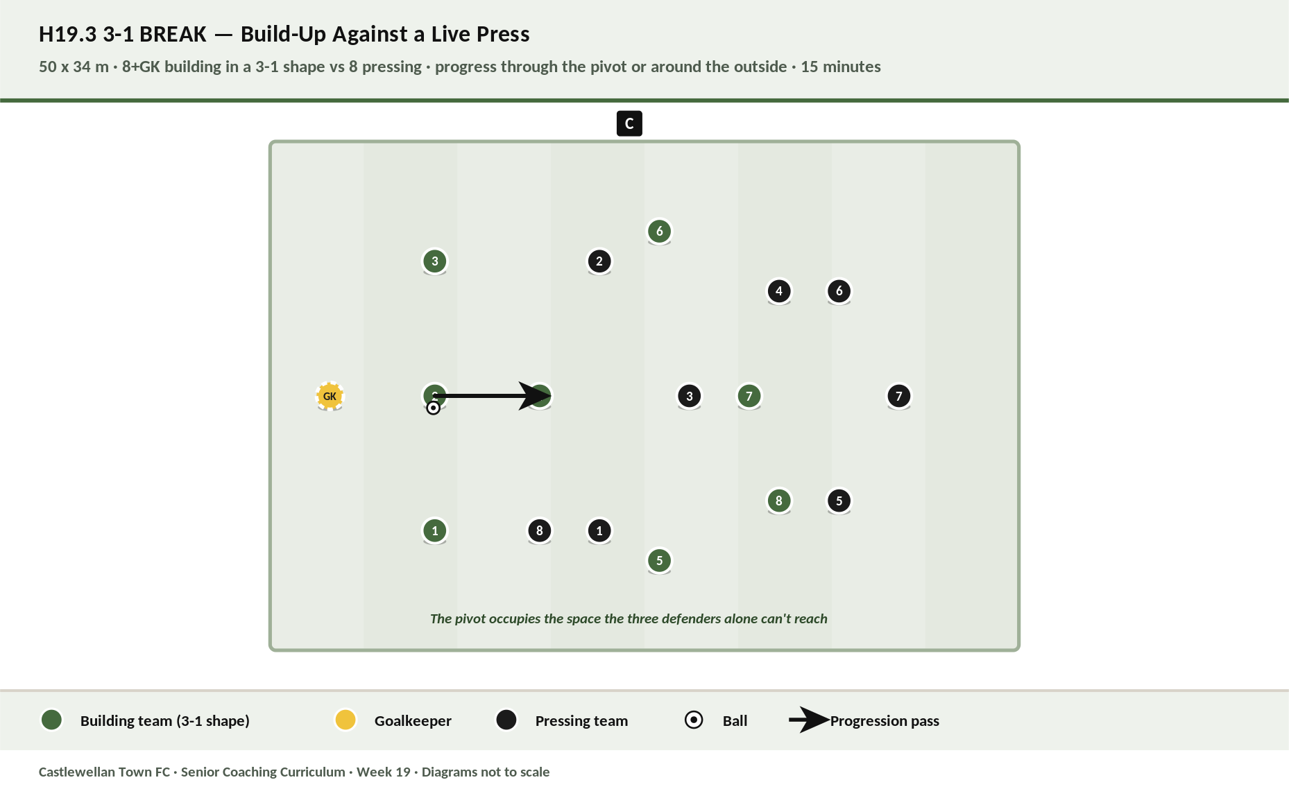 3-1 Break diagram