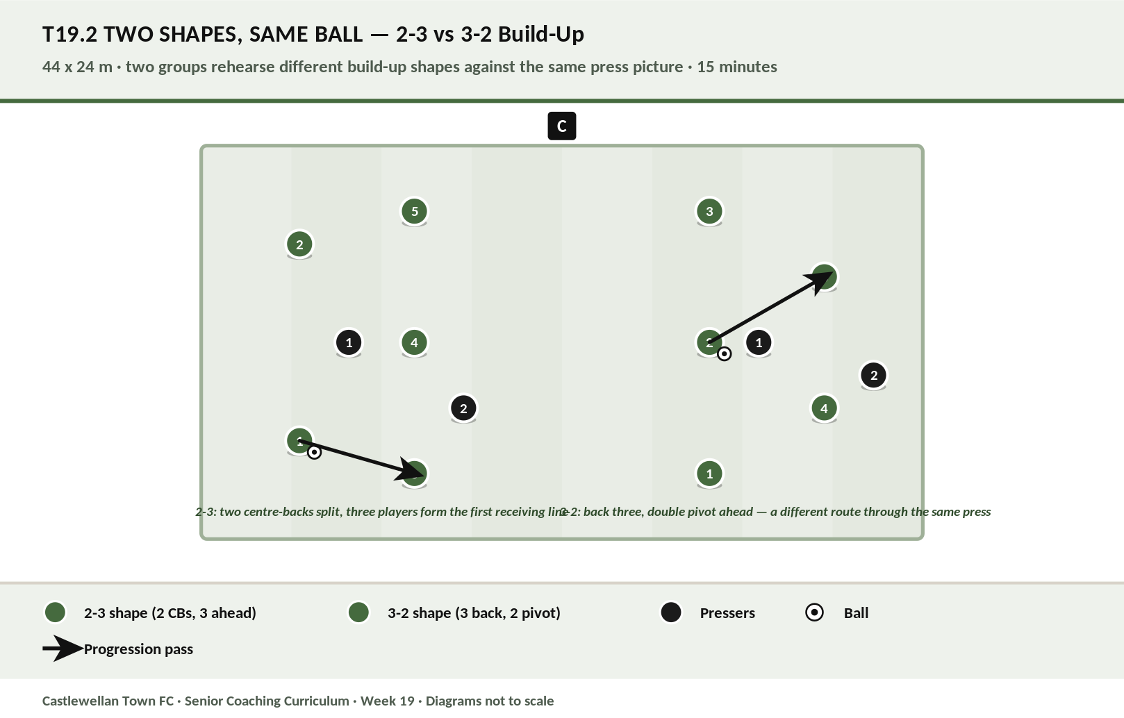 Two Shapes, Same Ball diagram