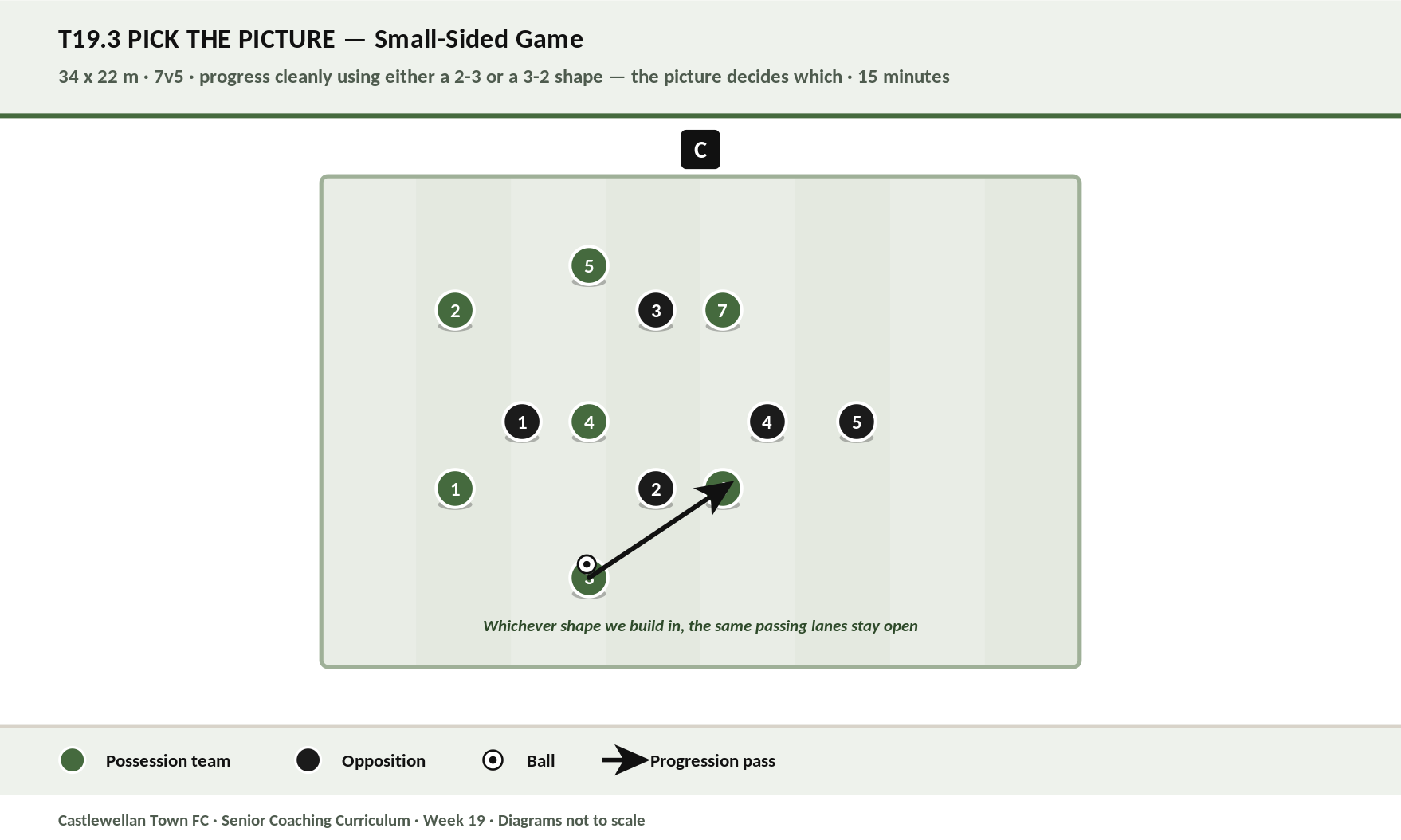Pick the Picture diagram