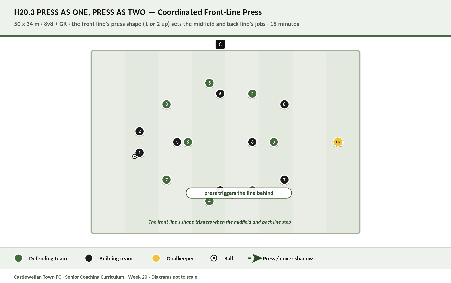 Press as One, Press as Two diagram