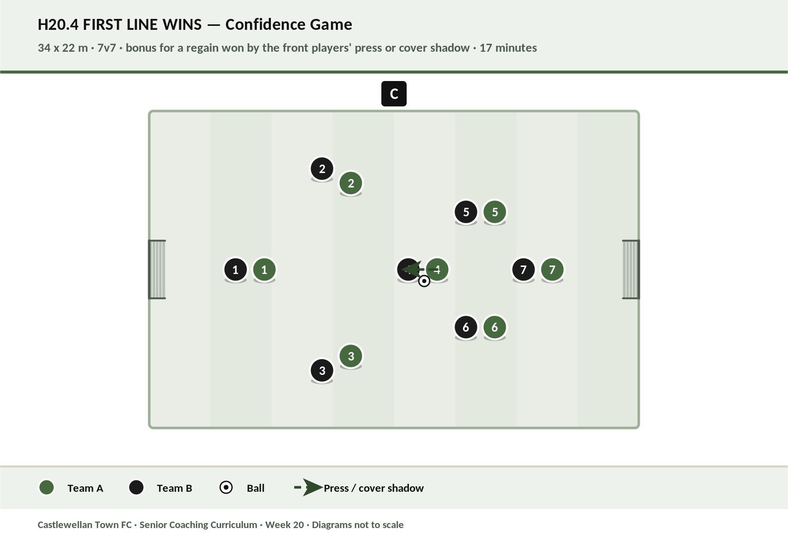 First Line Wins diagram