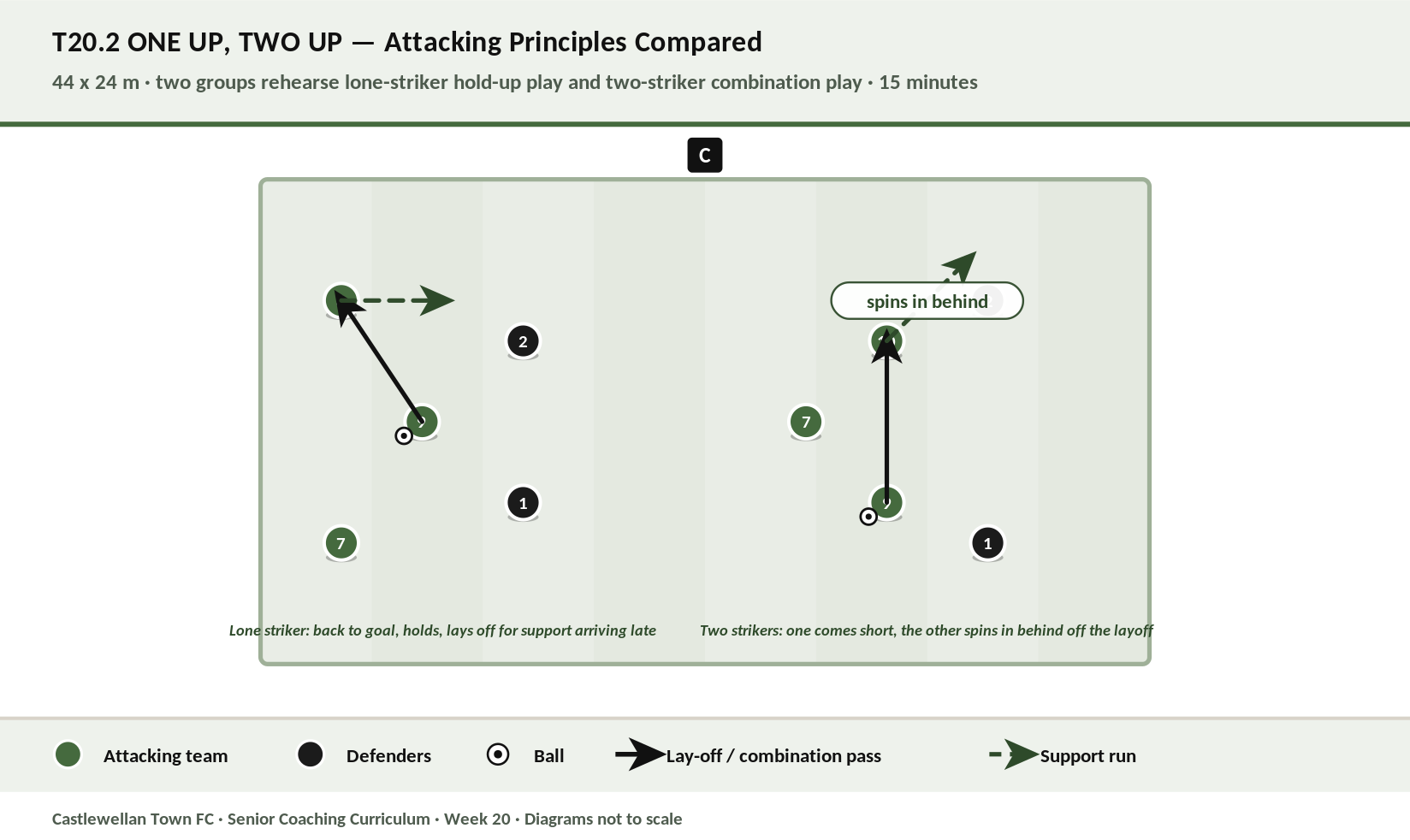 One Up, Two Up diagram