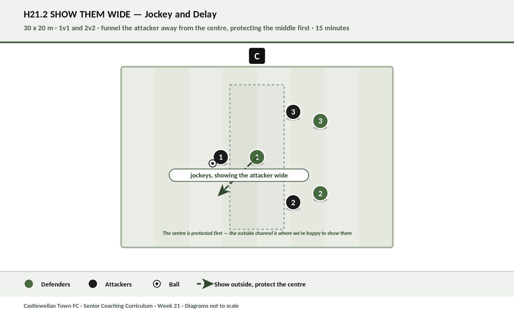 Show Them Wide diagram