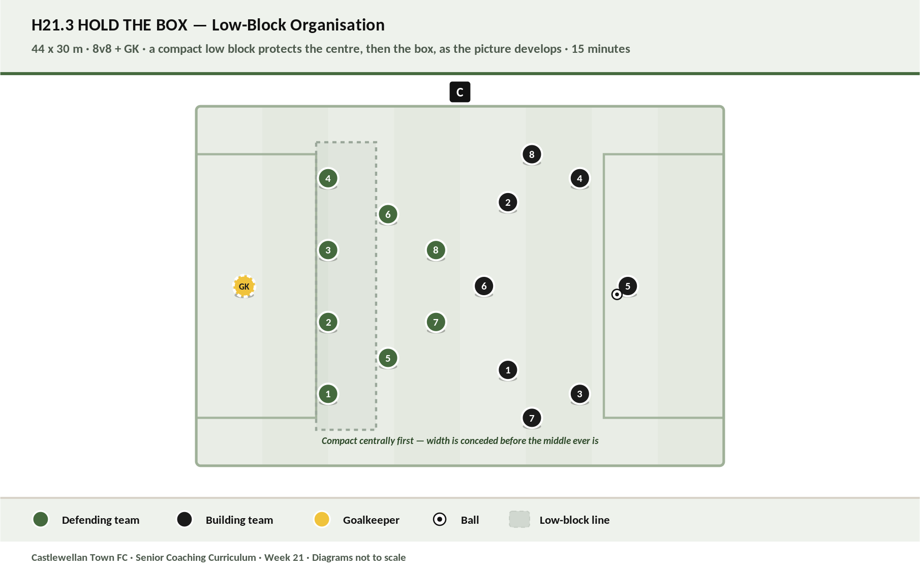 Hold the Box diagram