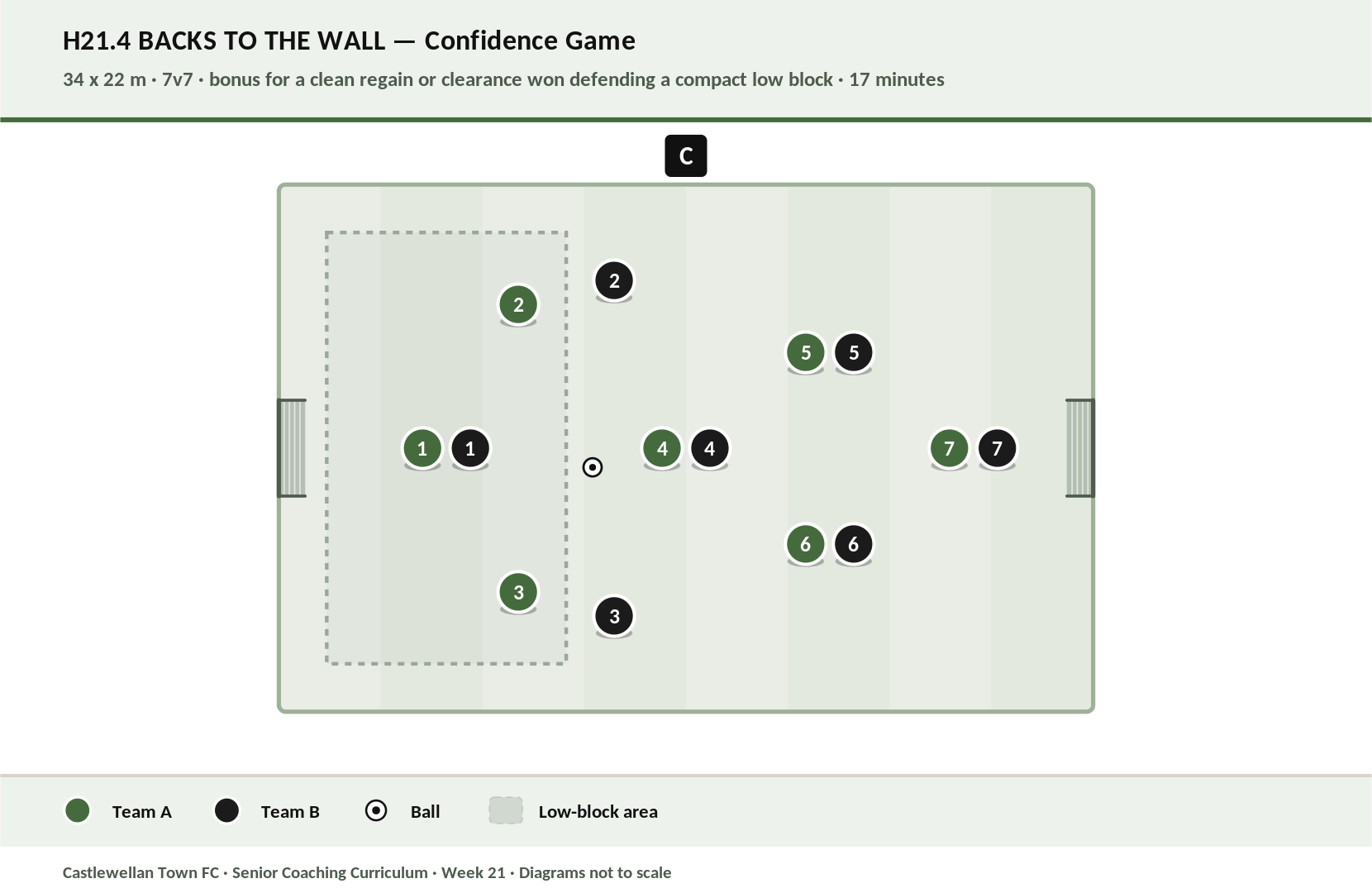 Backs to the Wall diagram