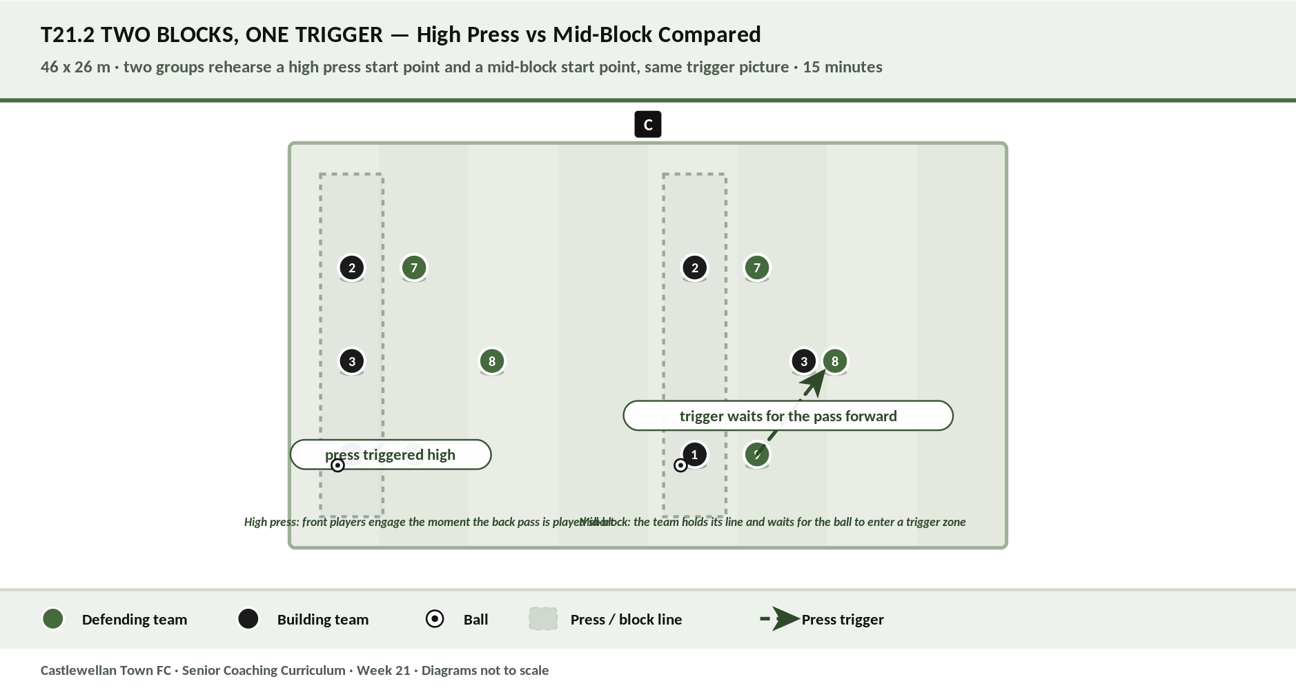 Two Blocks, One Trigger diagram