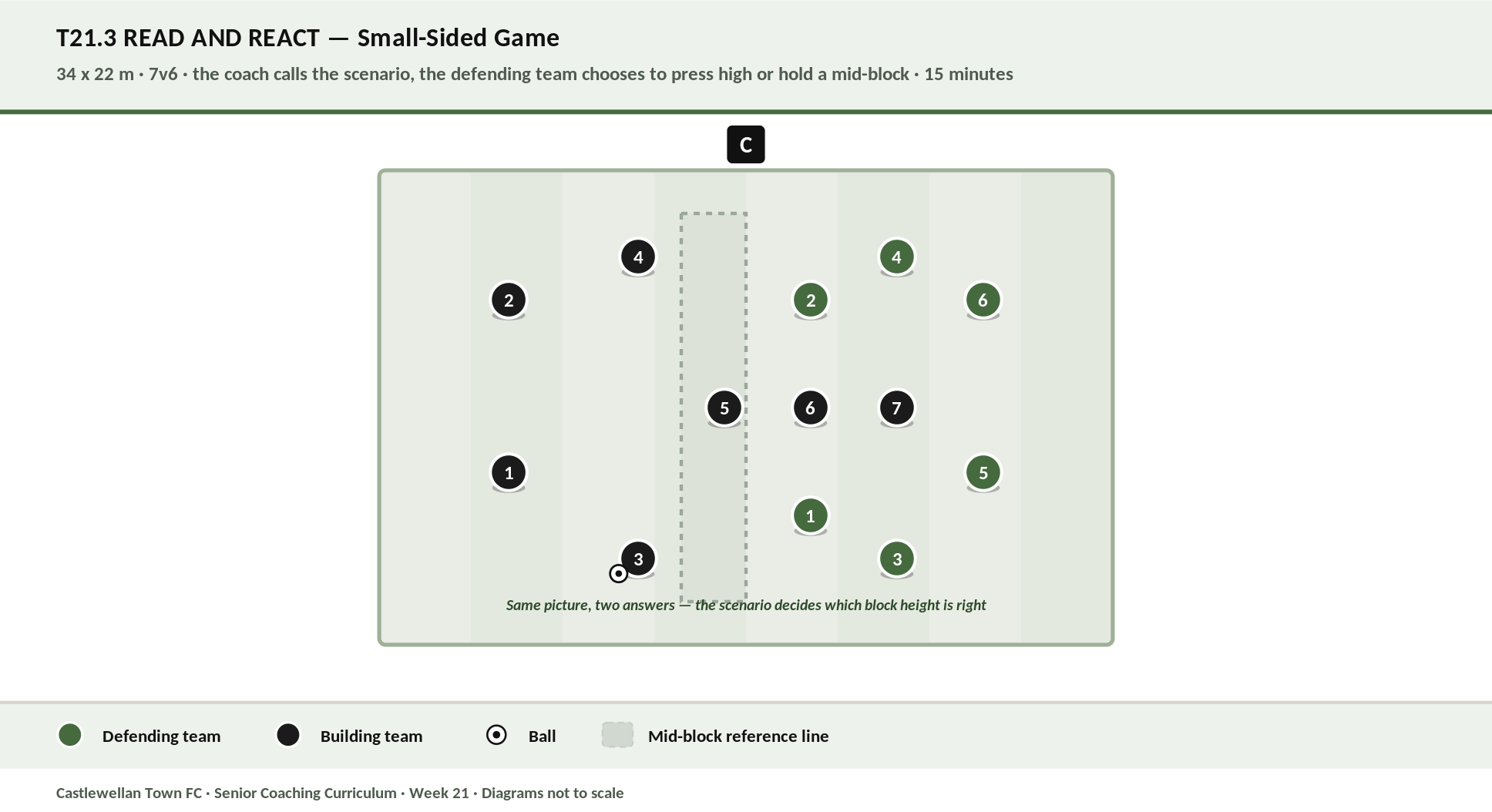 Read and React diagram