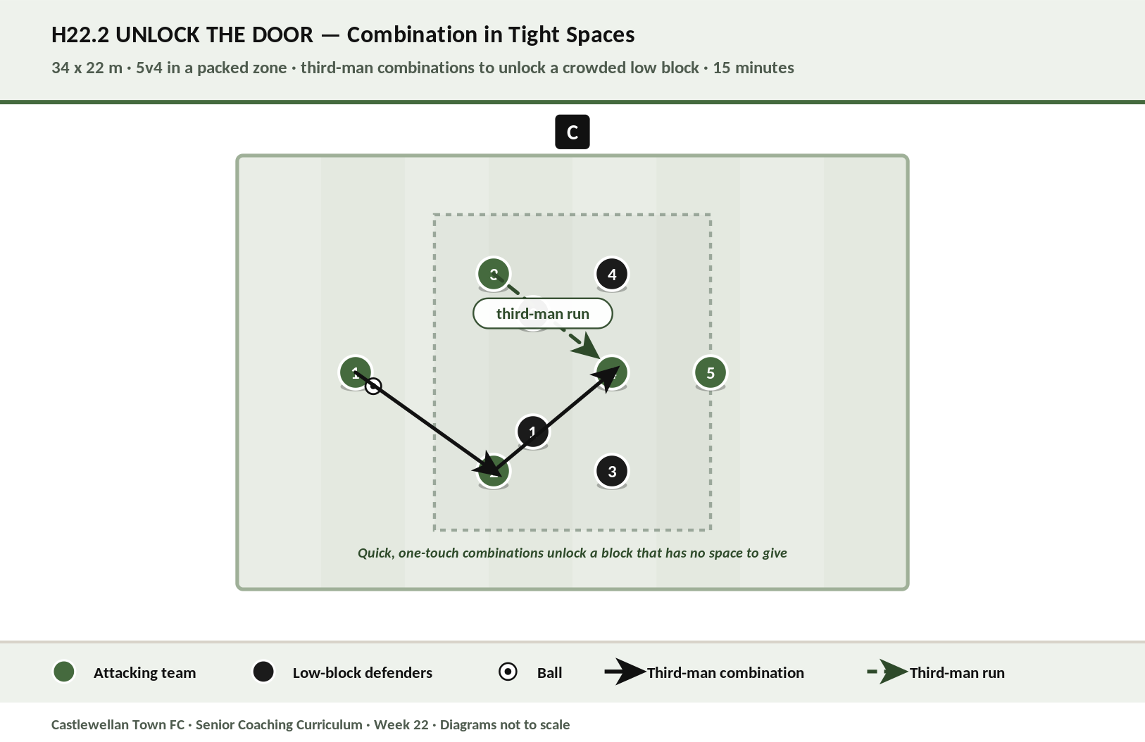 Unlock the Door diagram