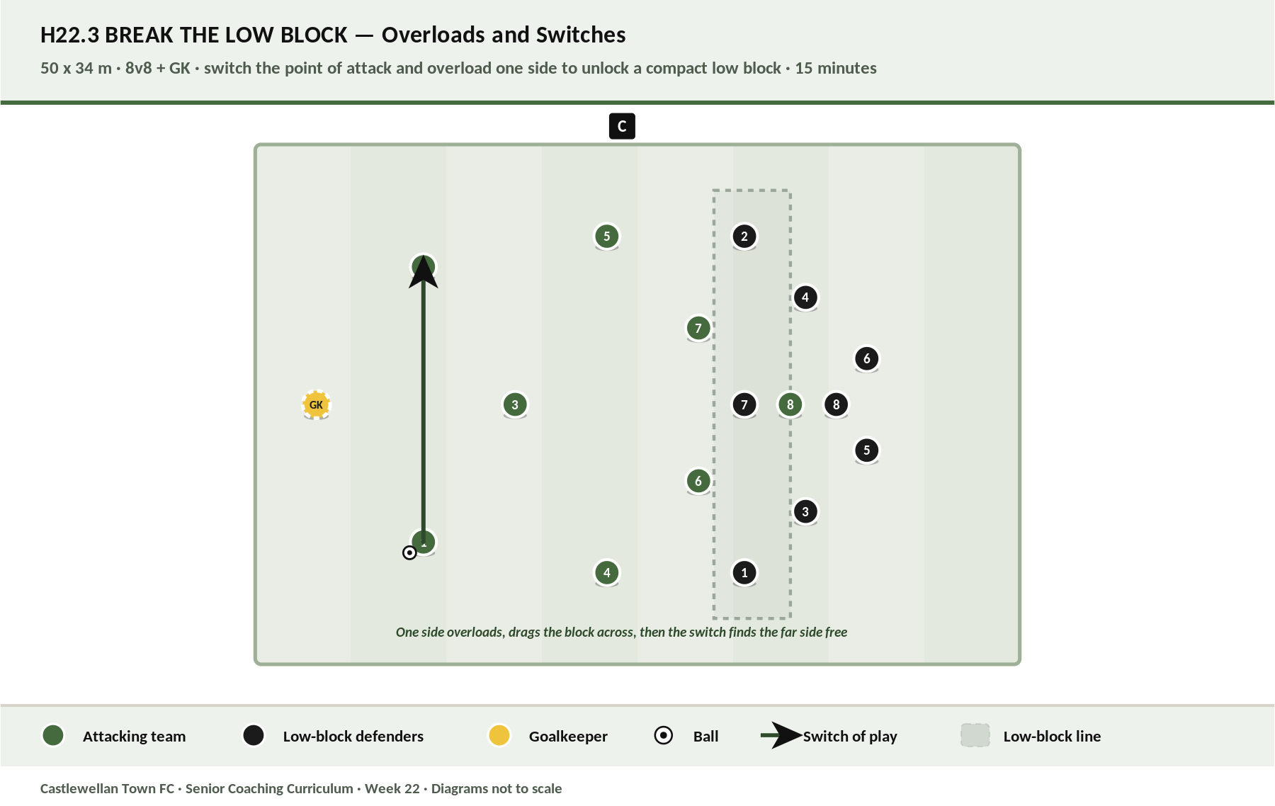 Break the Low Block diagram