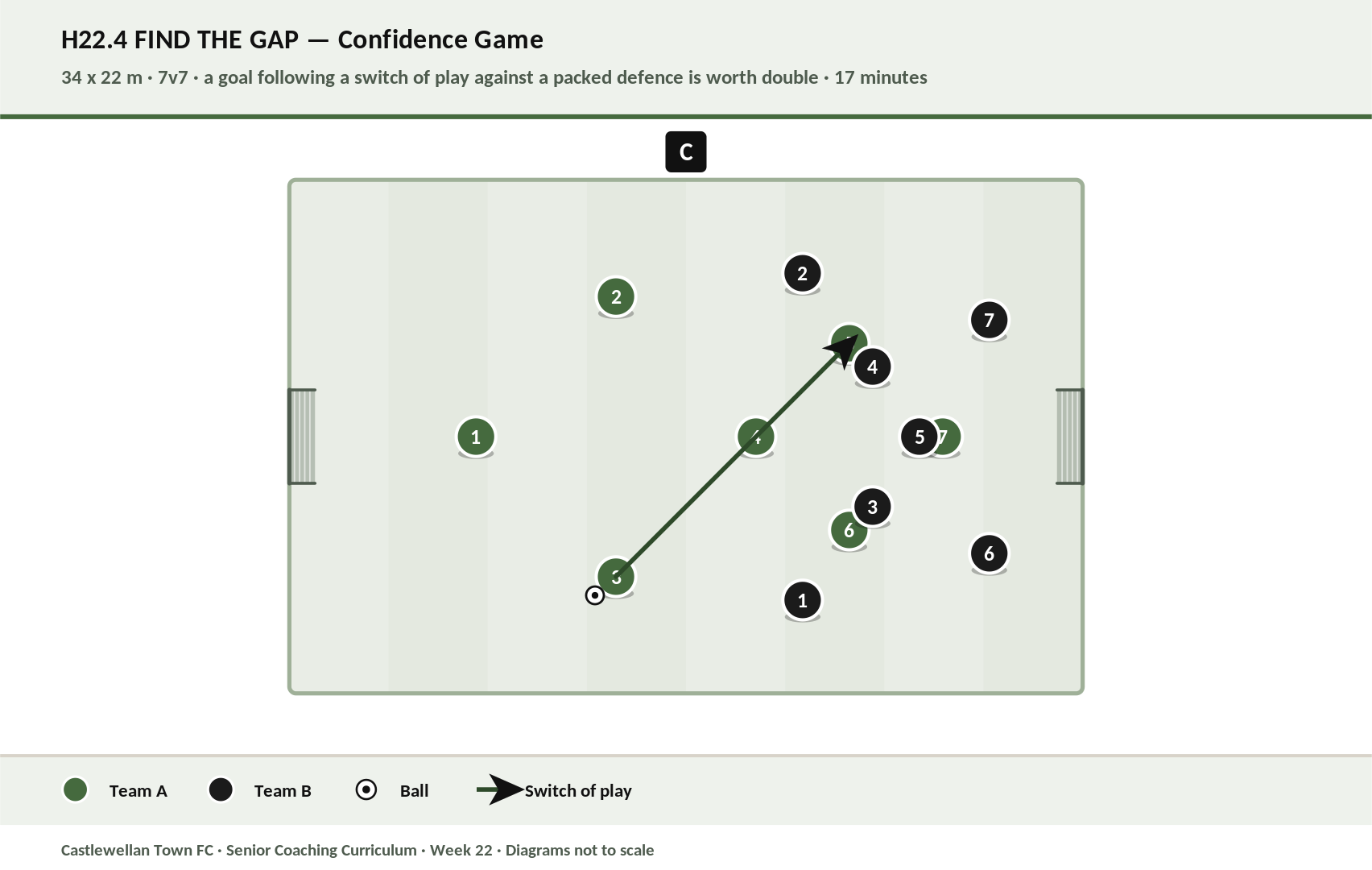 Find the Gap diagram