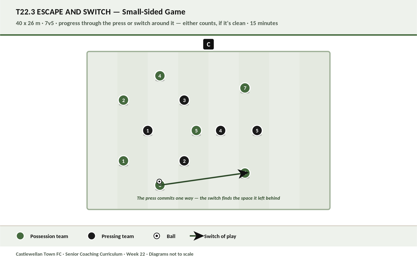 Escape and Switch diagram