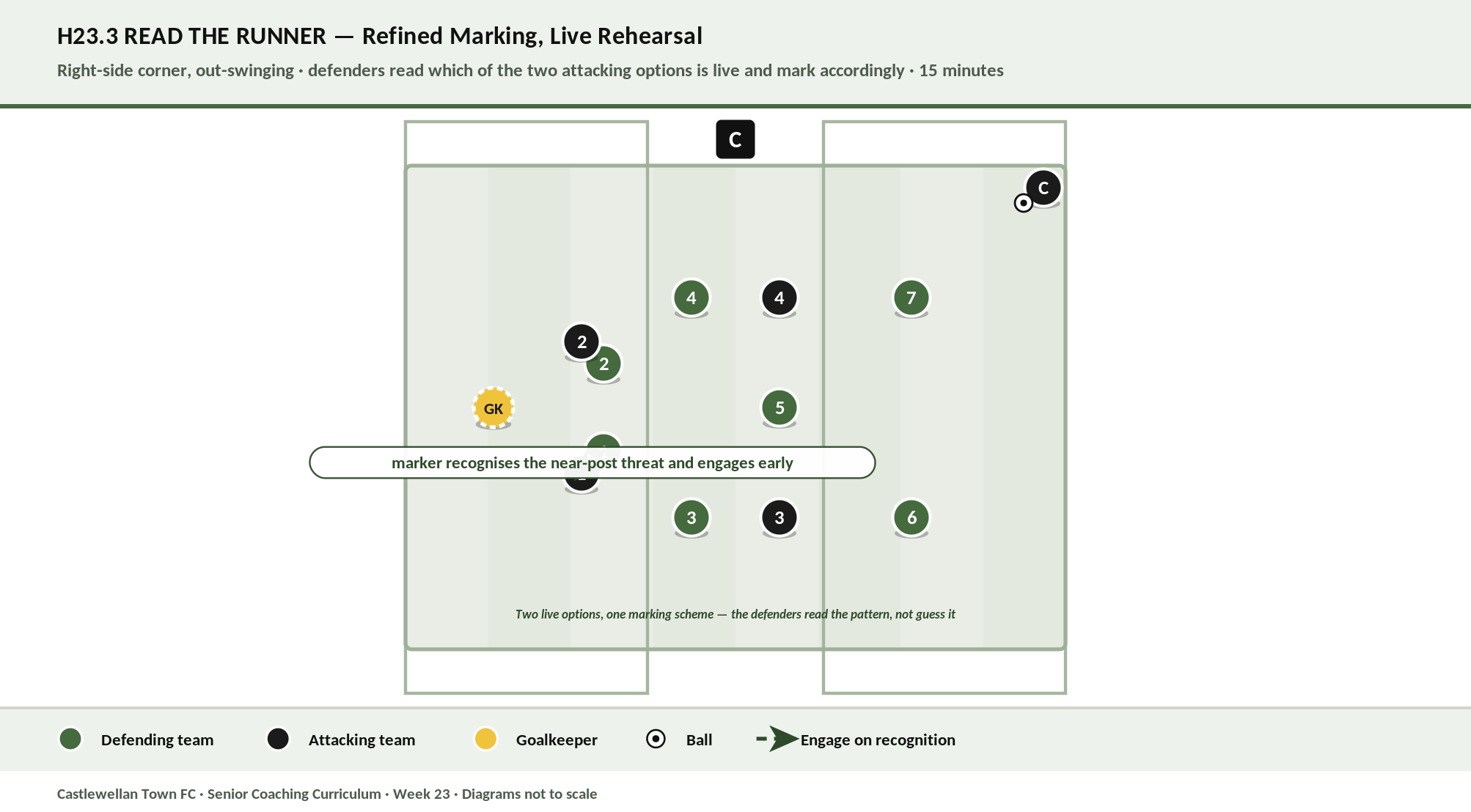 Read the Runner diagram