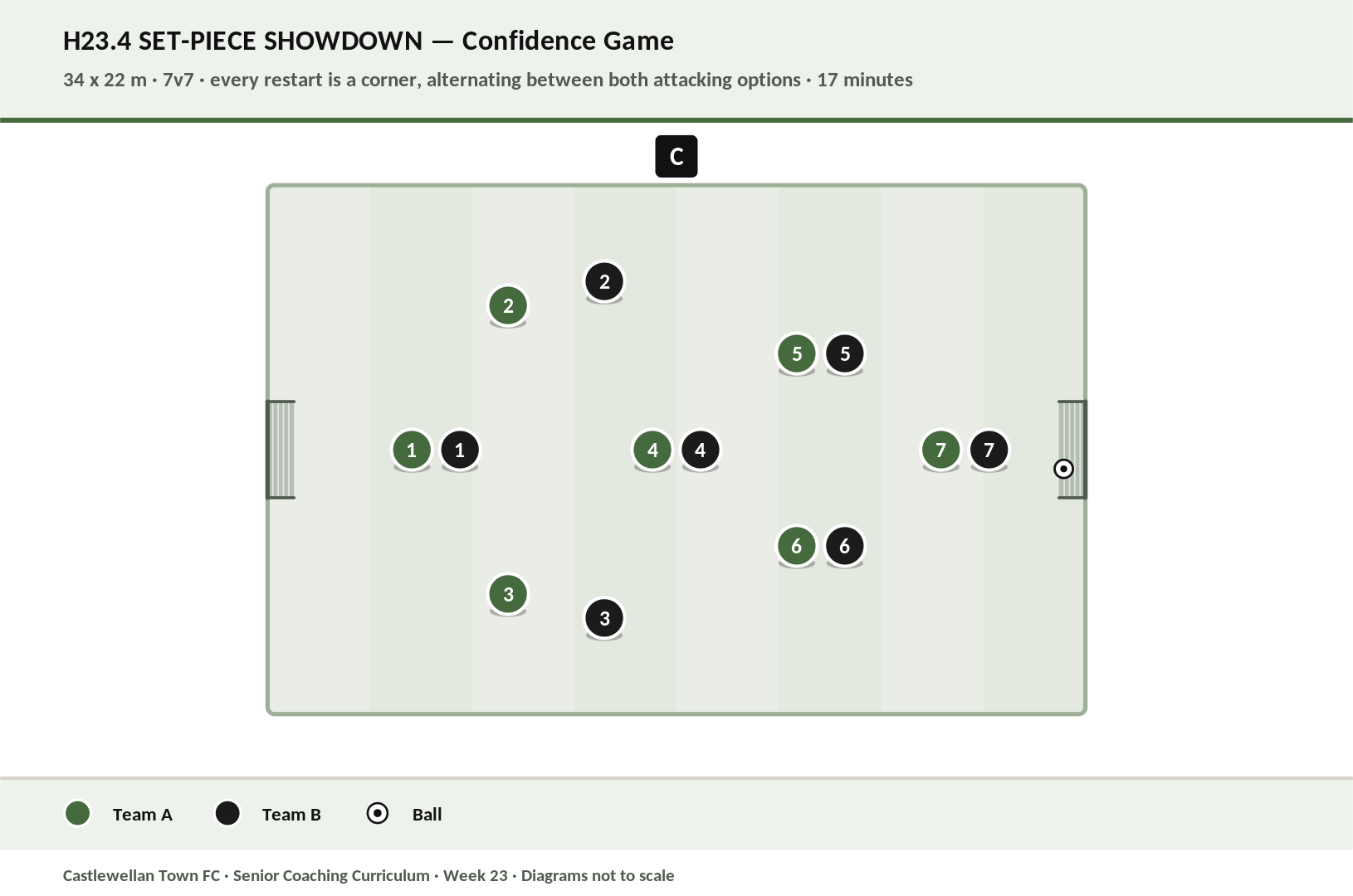 Set-Piece Showdown diagram