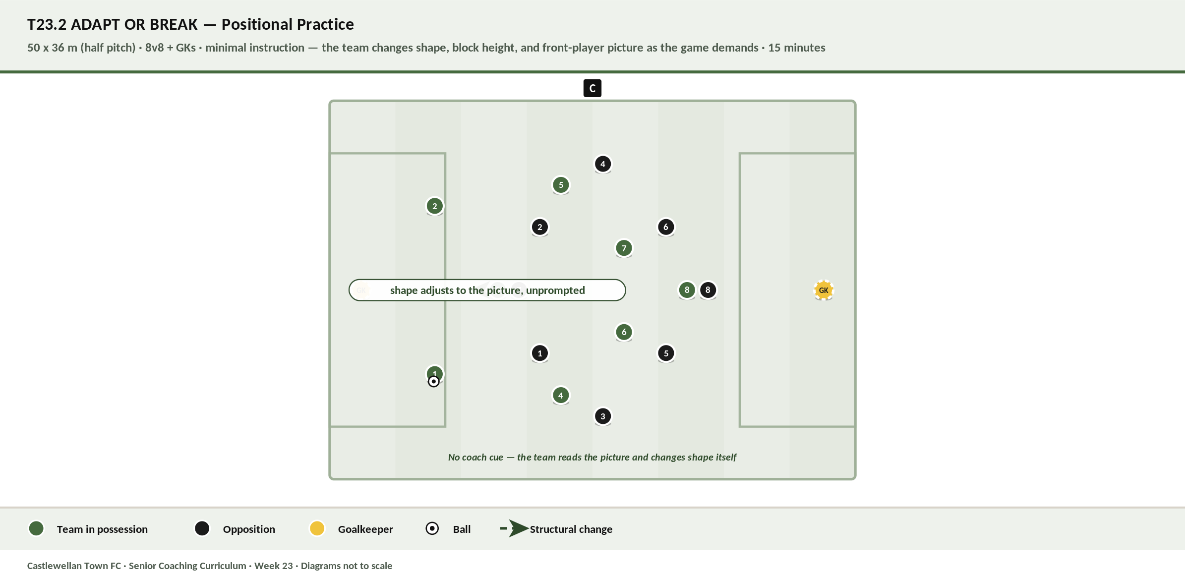 Adapt or Break diagram