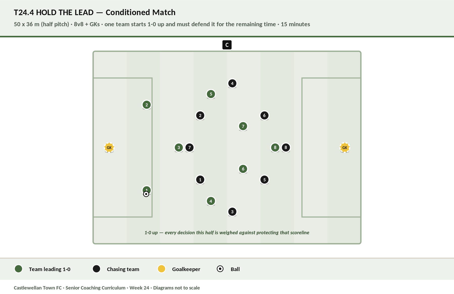 Hold the Lead diagram