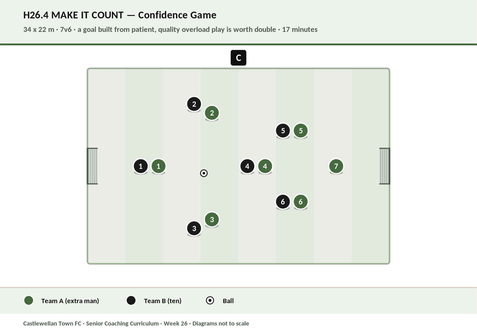 Make It Count diagram