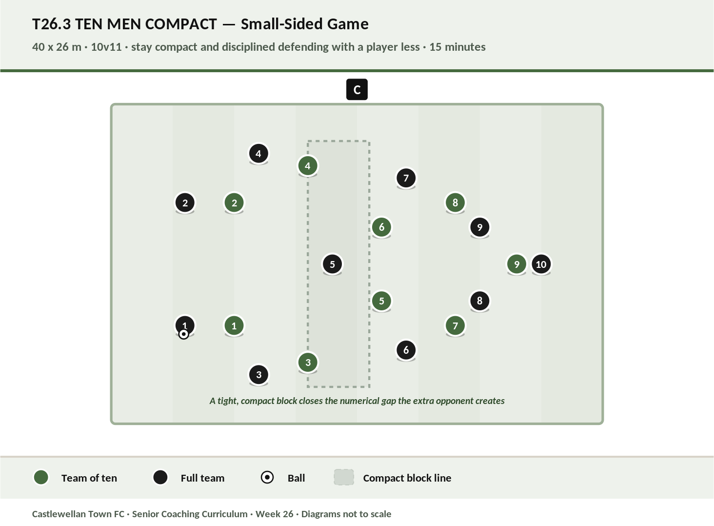 Ten Men Compact diagram