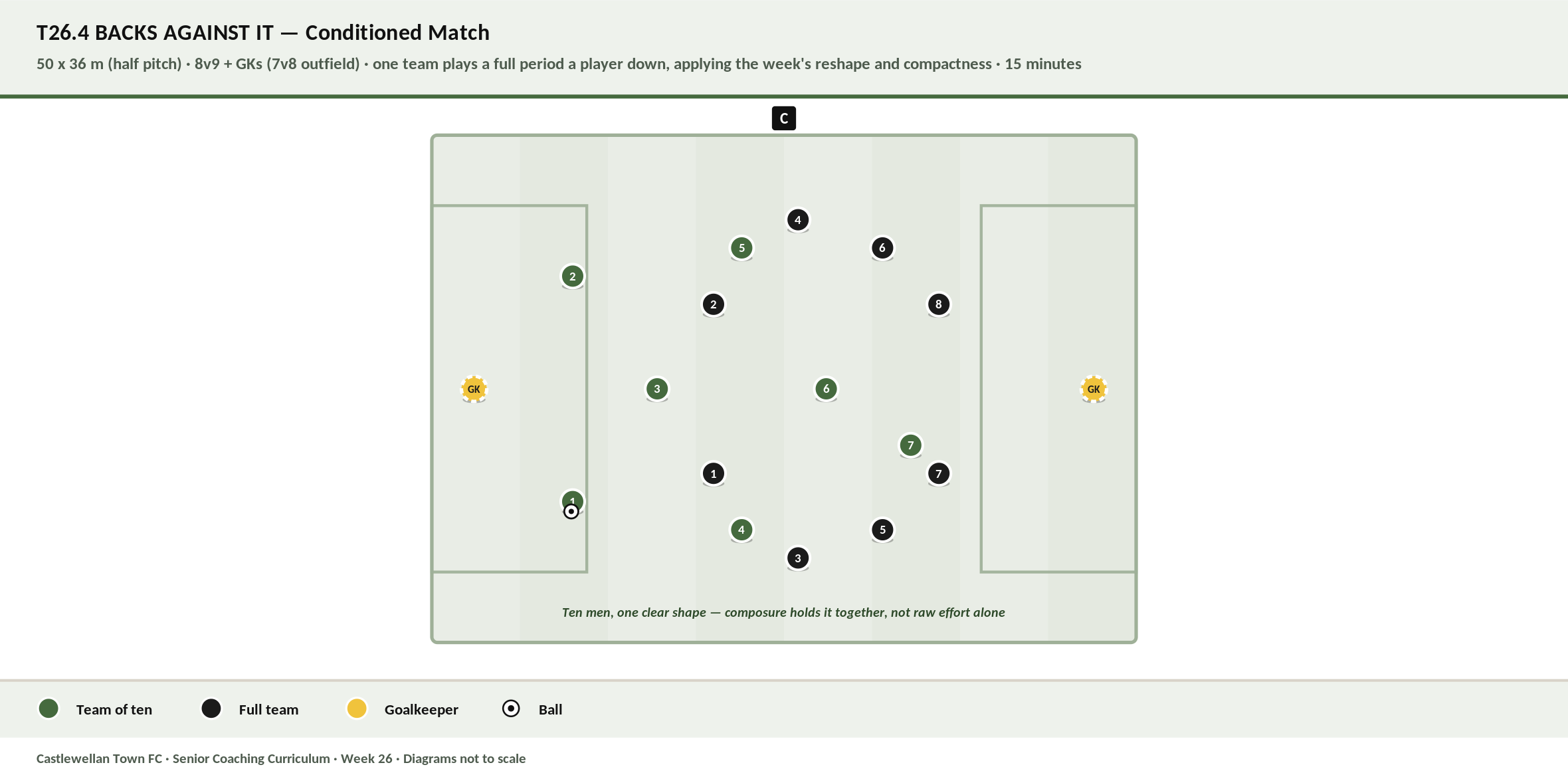 Backs Against It diagram