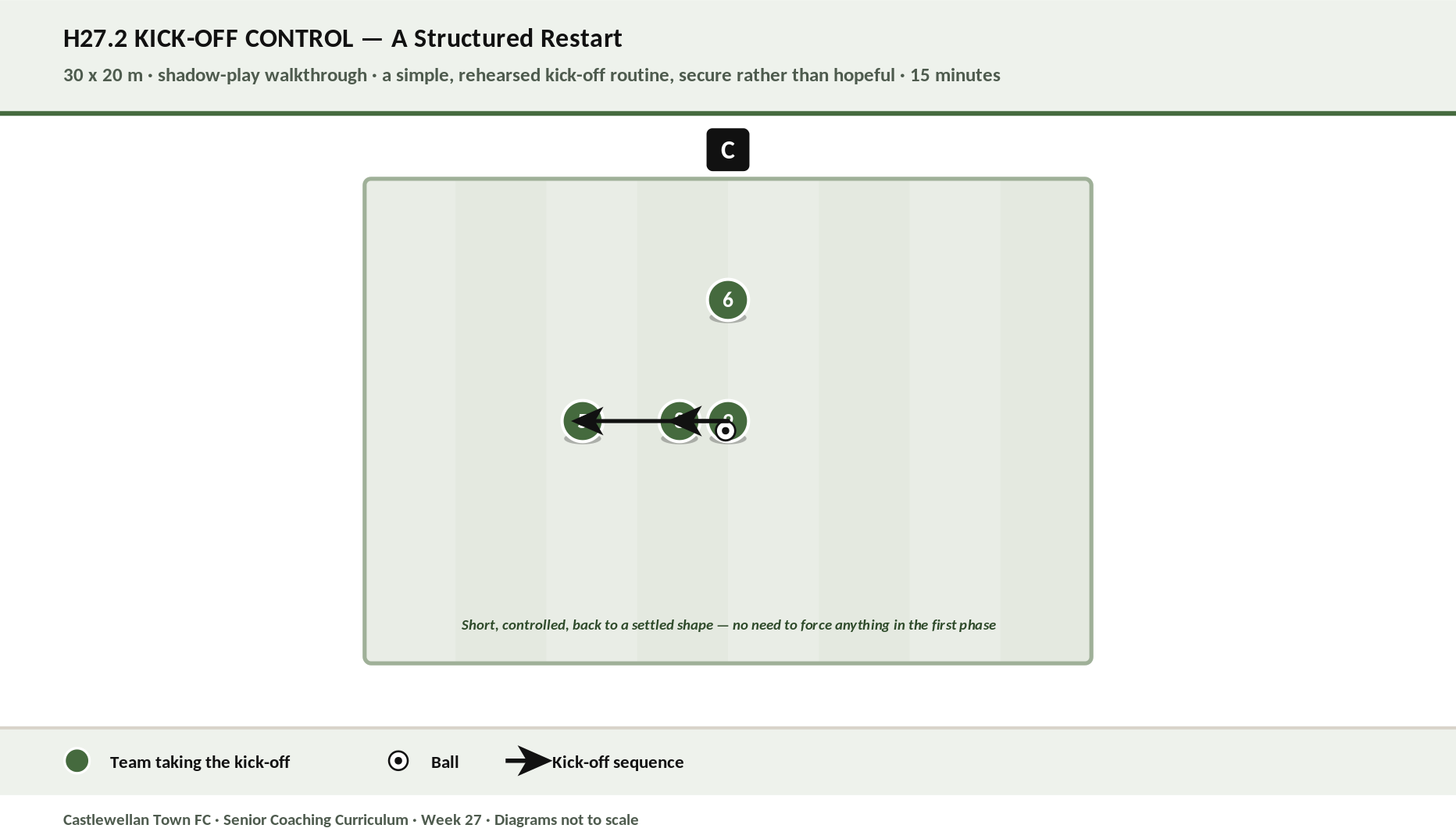 Kick-Off Control diagram