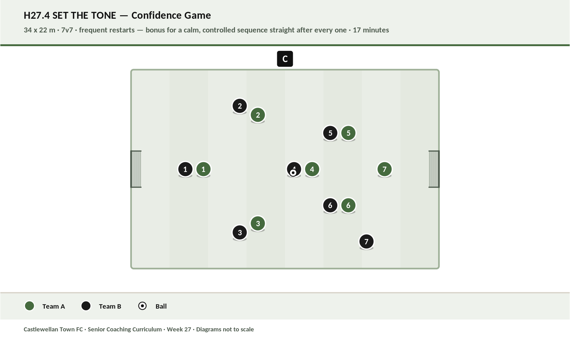 Set the Tone diagram
