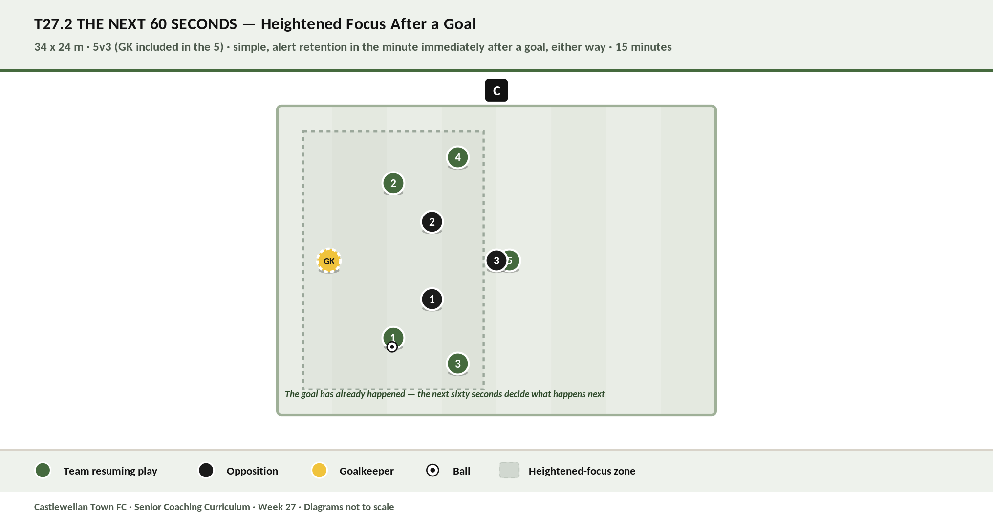 The Next 60 Seconds diagram