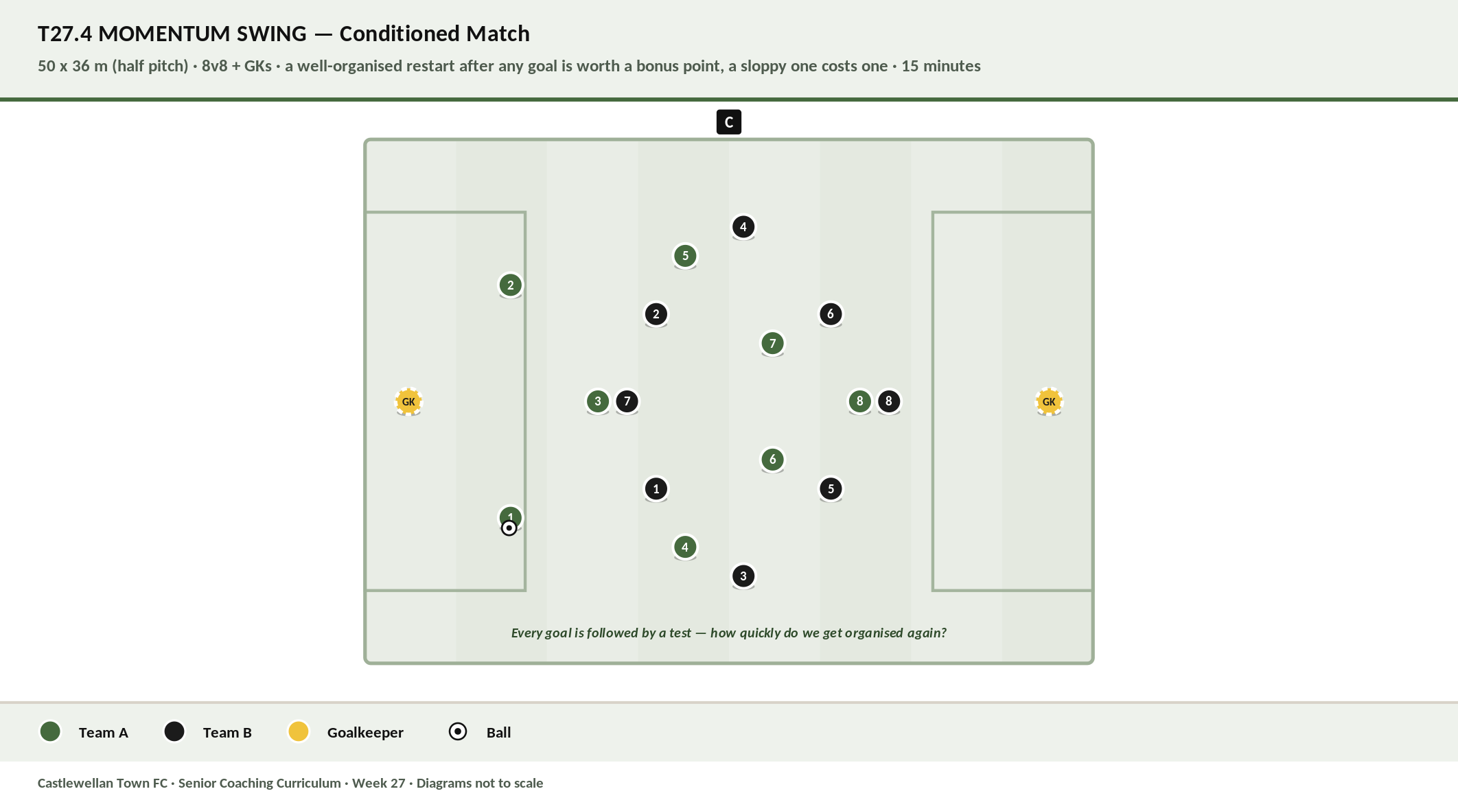 Momentum Swing diagram