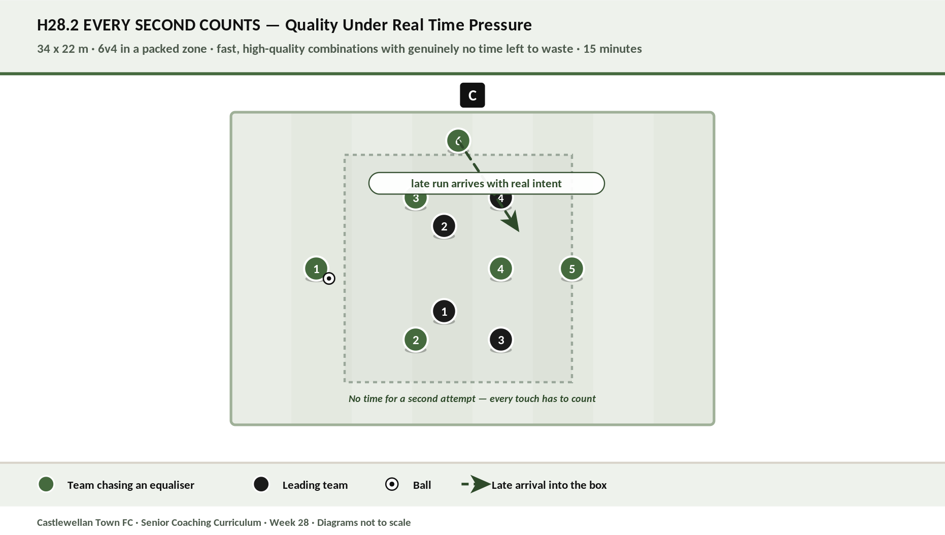 Every Second Counts diagram