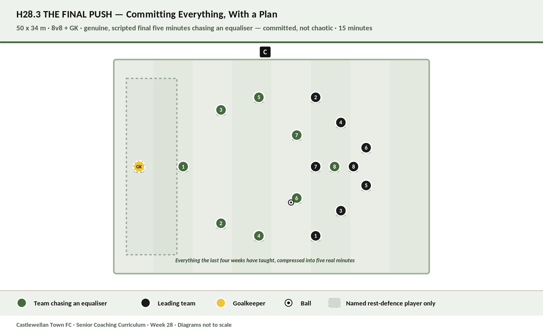 The Final Push diagram
