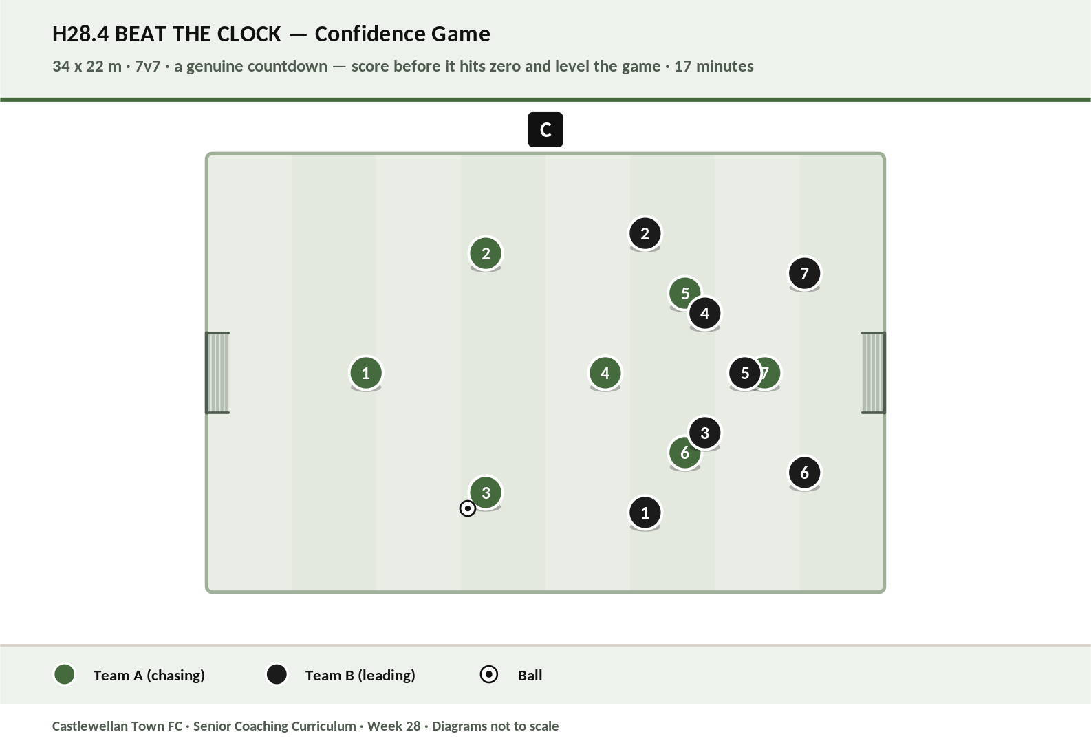 Beat the Clock diagram