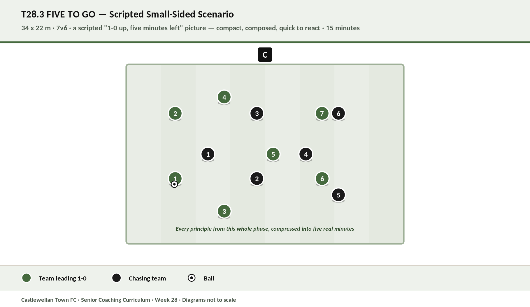 Five to Go diagram
