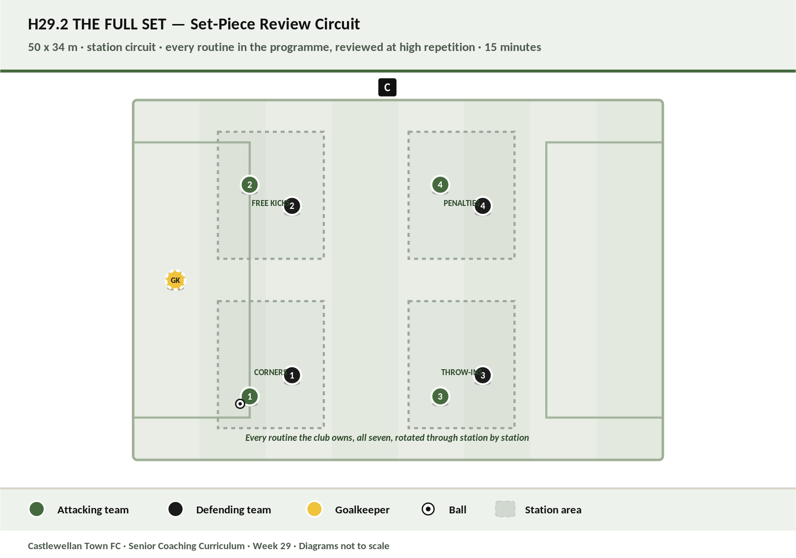 The Full Set diagram