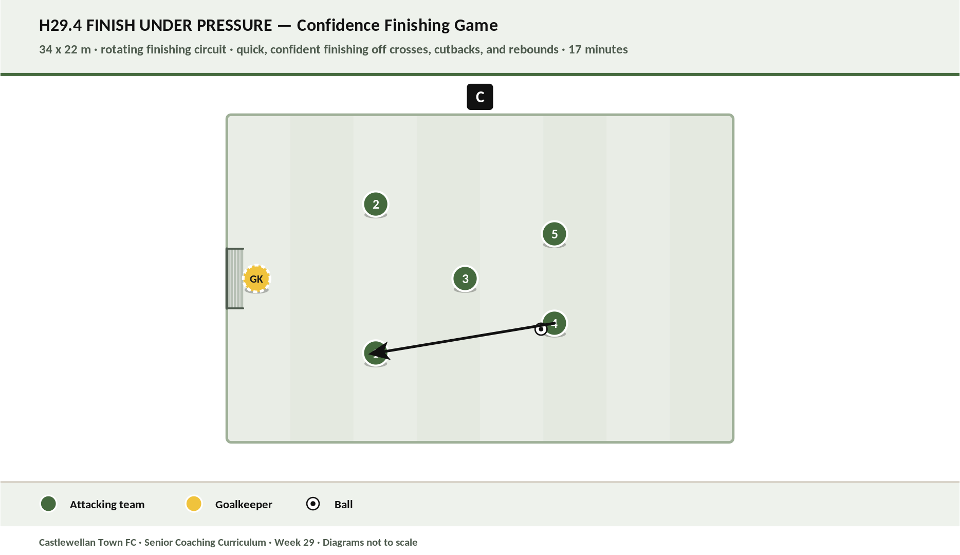 Finish Under Pressure diagram