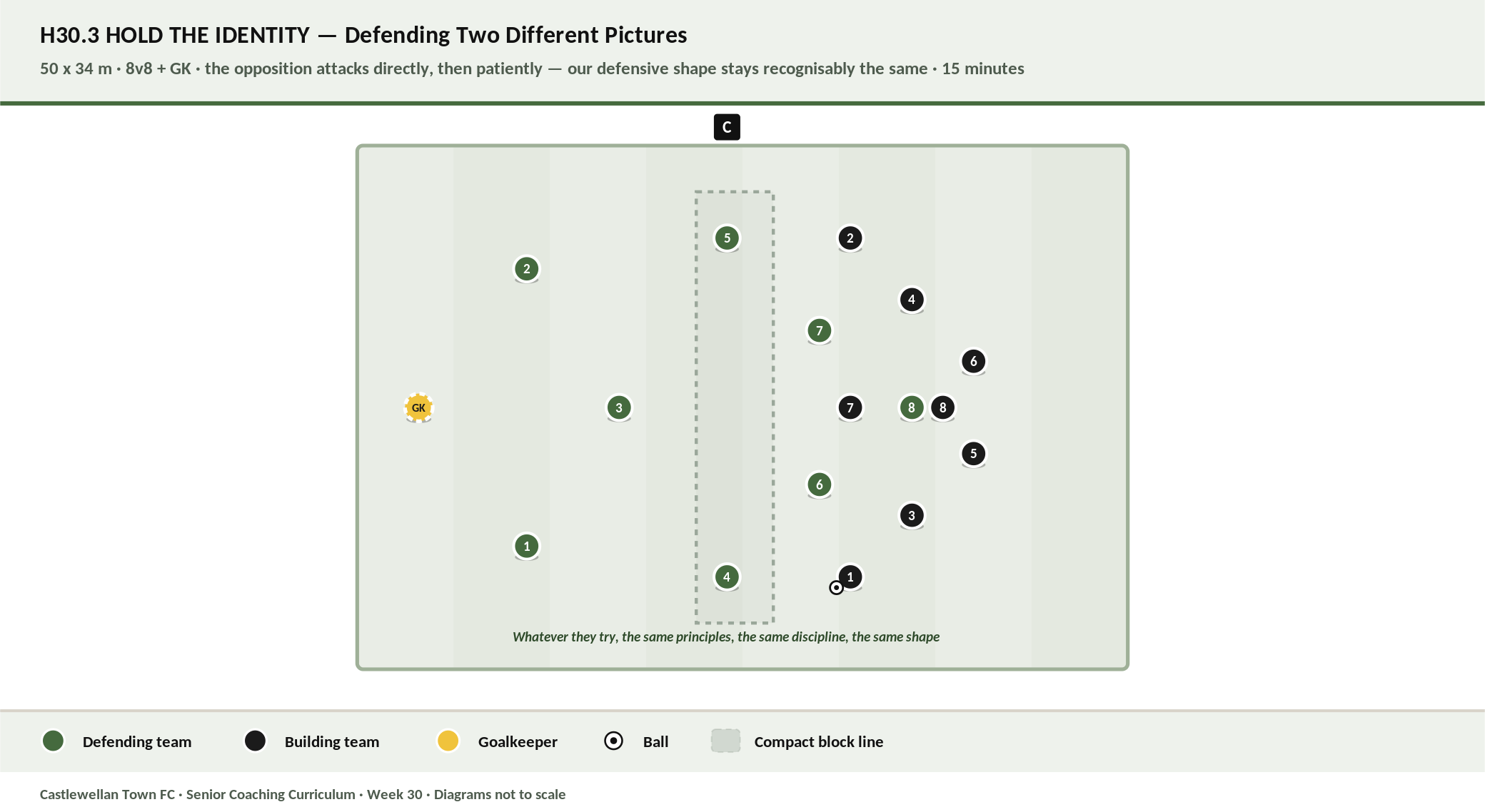 Hold the Identity diagram