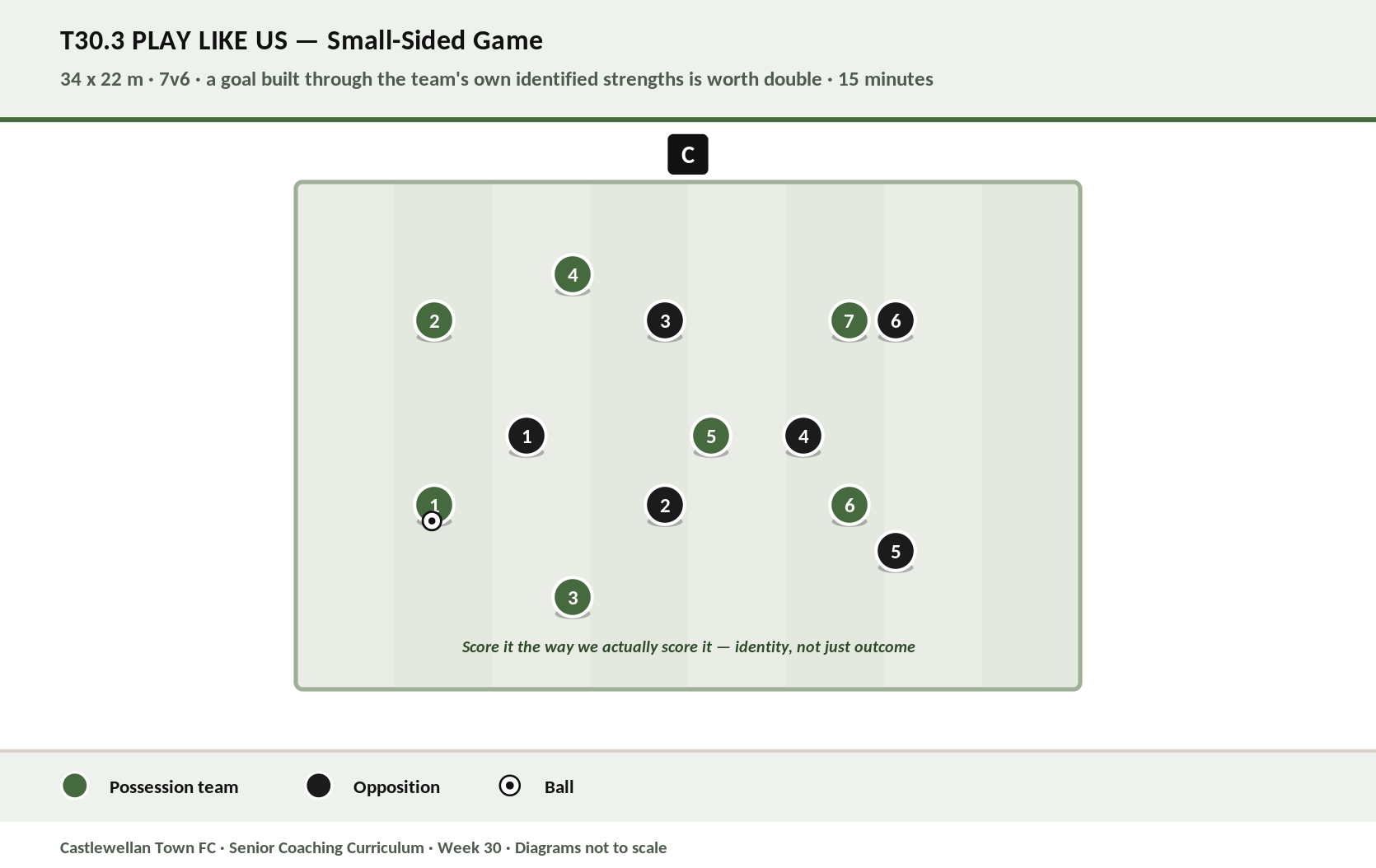 Play Like Us diagram