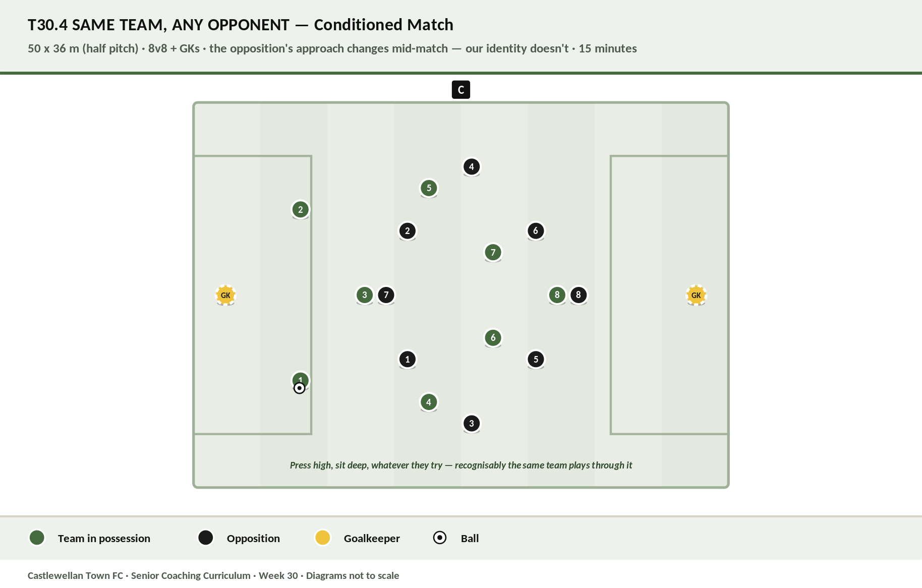 Same Team, Any Opponent diagram