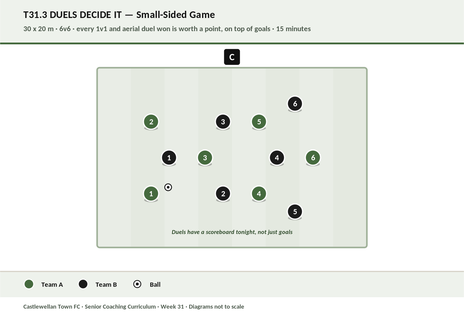 Duels Decide It diagram